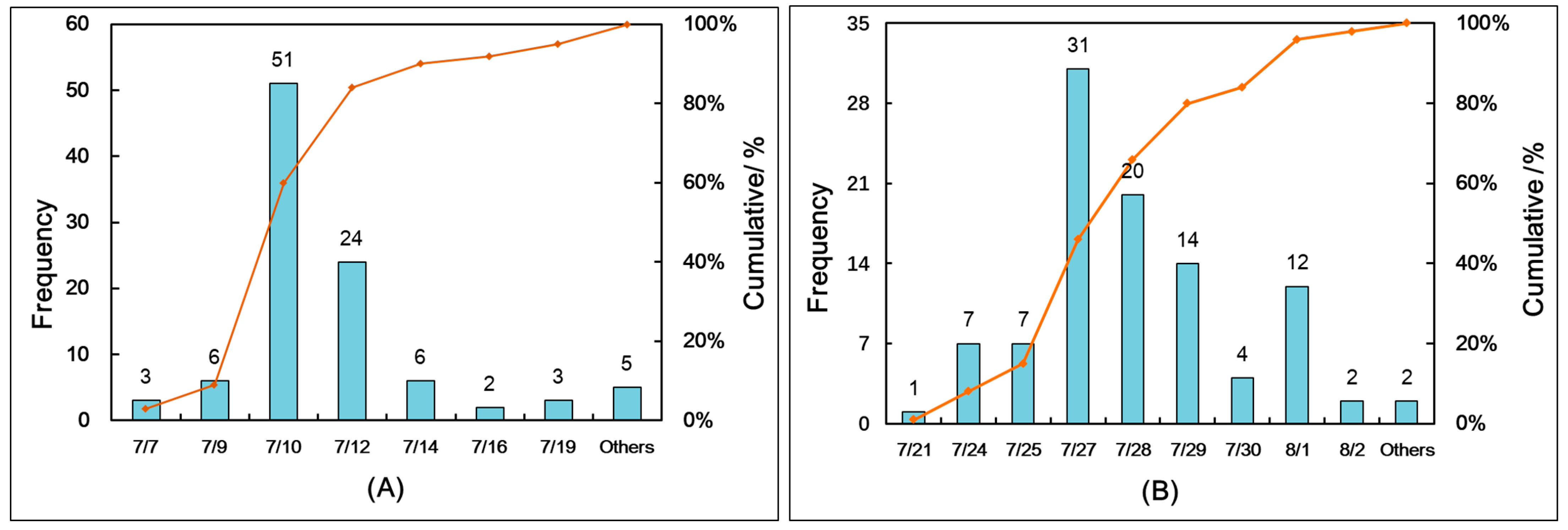 Sustainability 16 06129 g007
