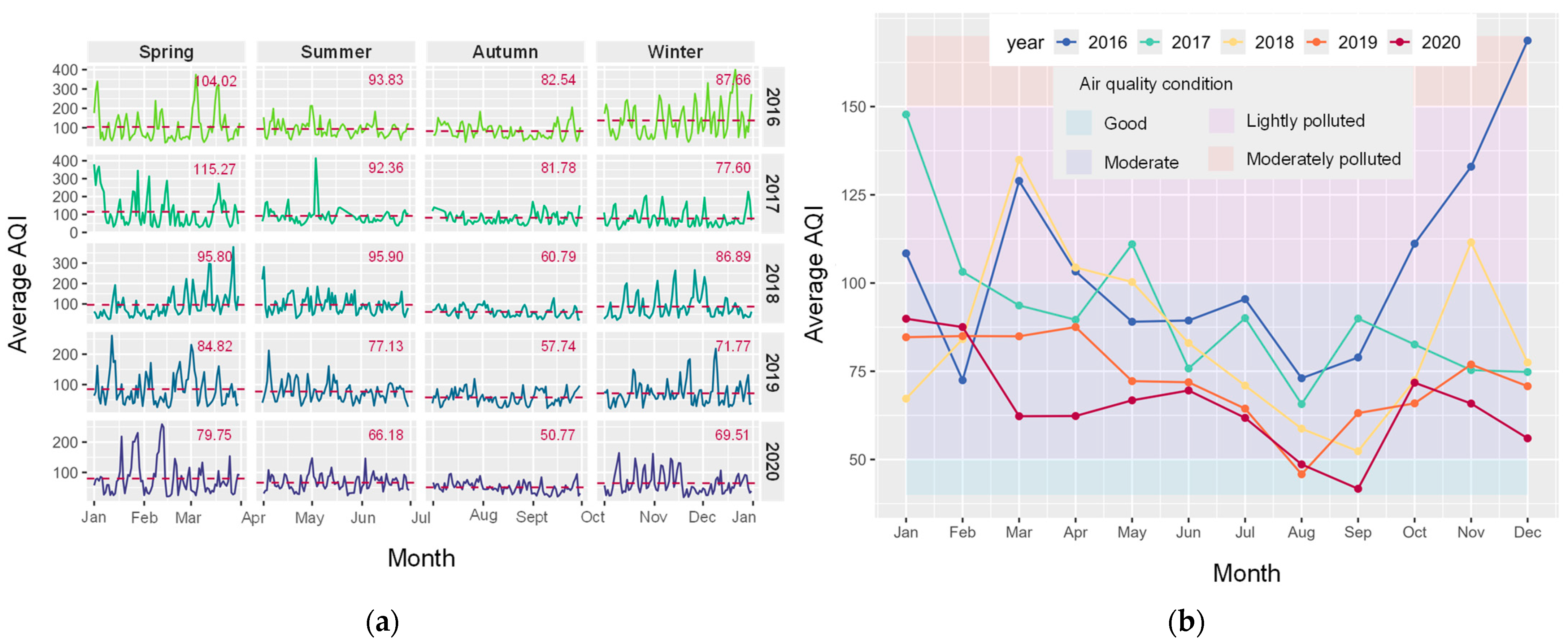 Sustainability 16 06131 g006