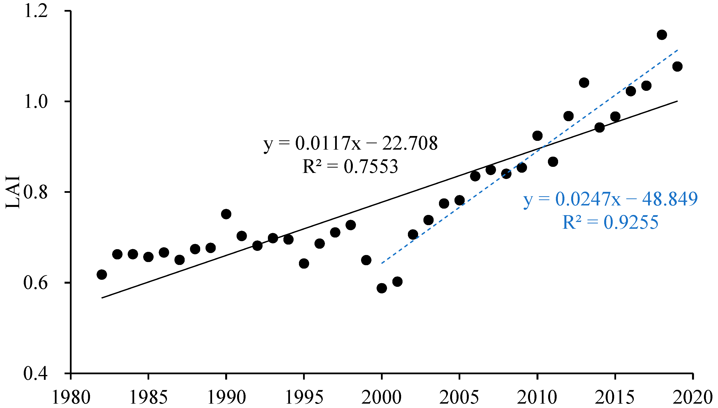 Sustainability 16 06139 g005
