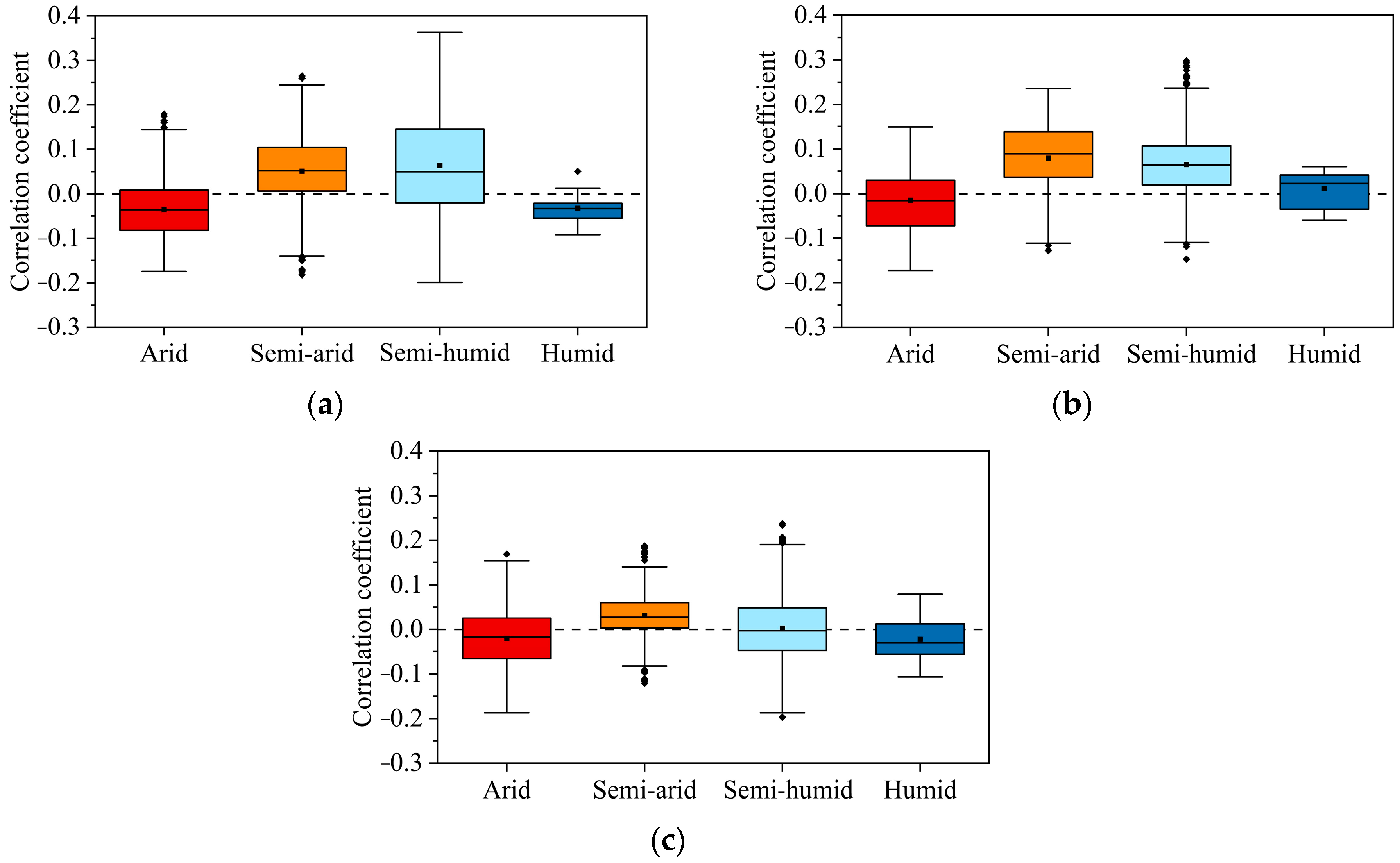 Sustainability 16 06139 g010