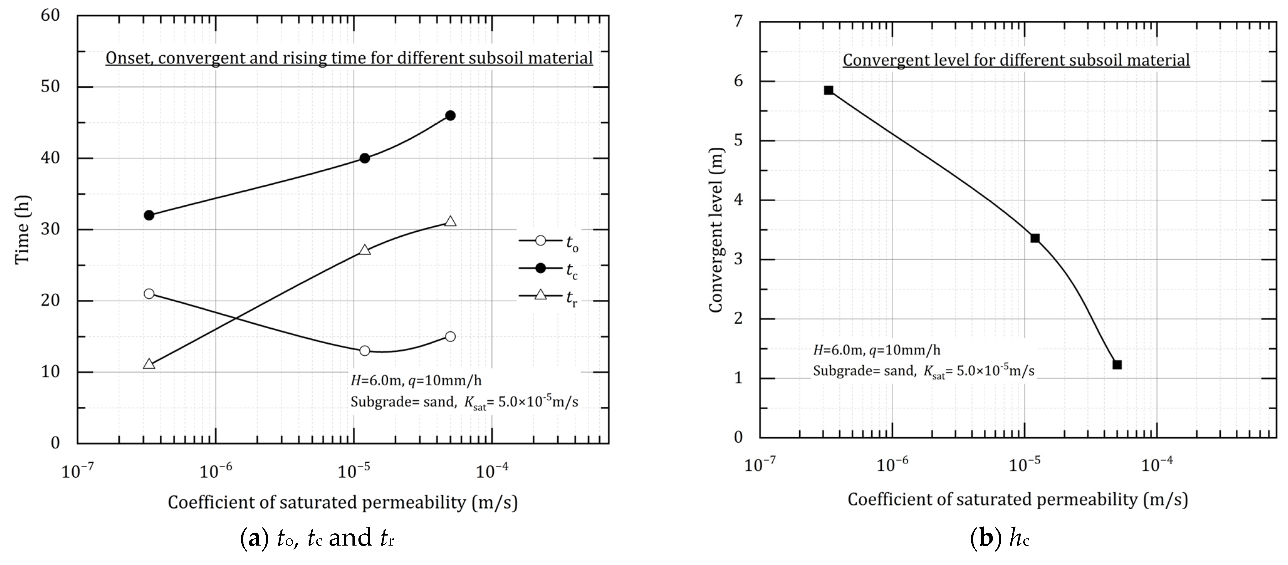 Sustainability 16 06143 g013