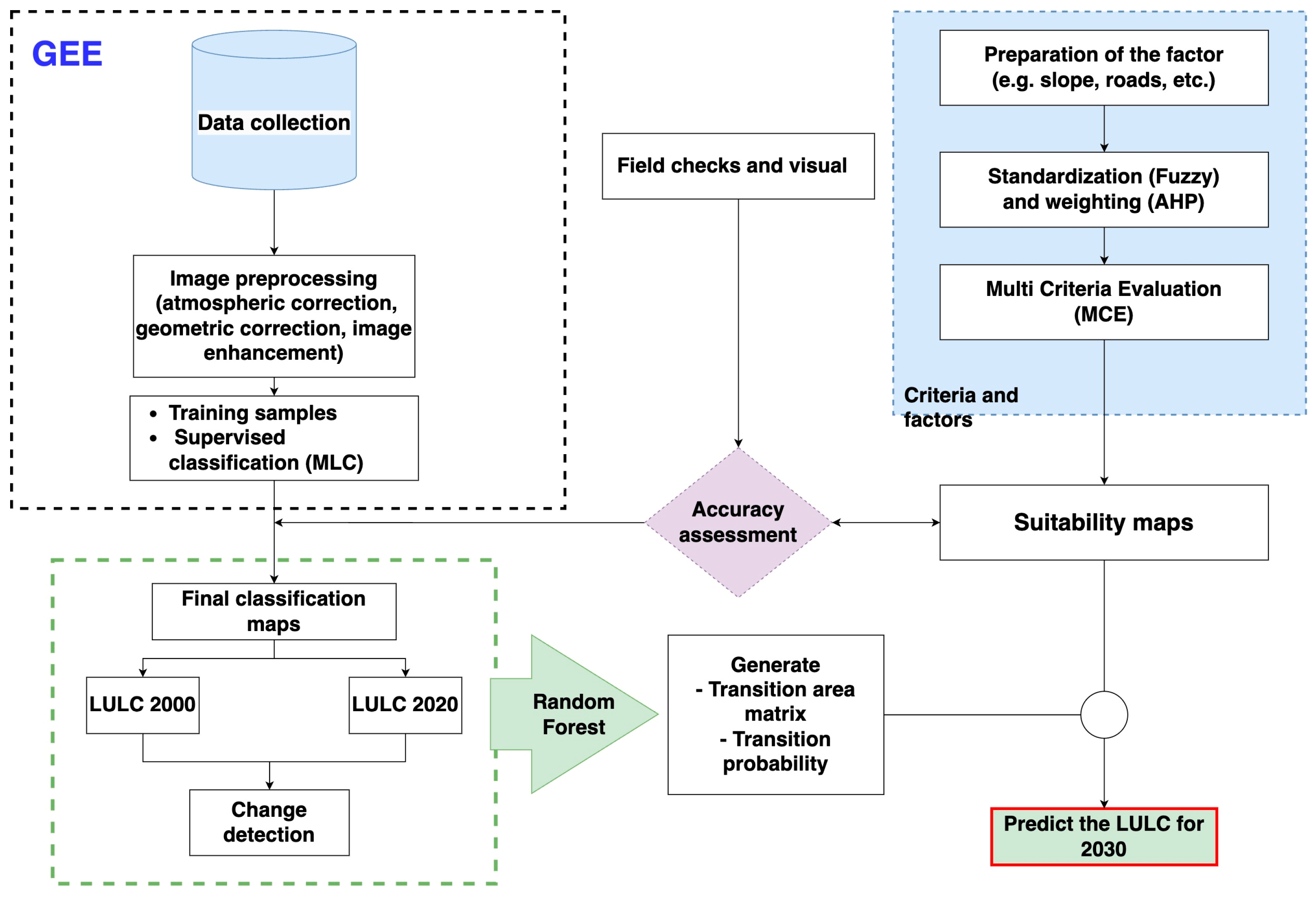 Sustainability 16 06144 g002