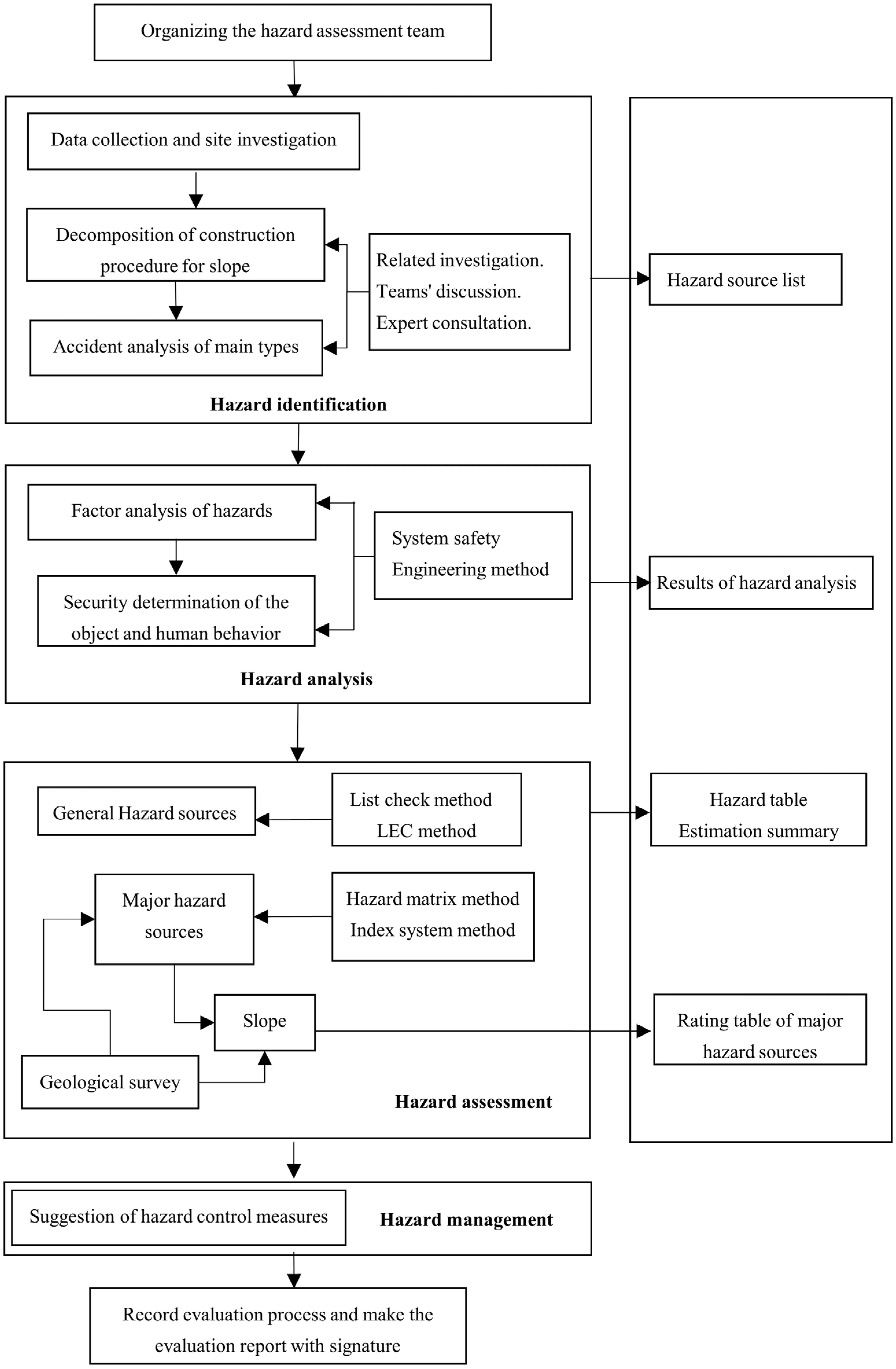 Sustainability 16 06147 g003