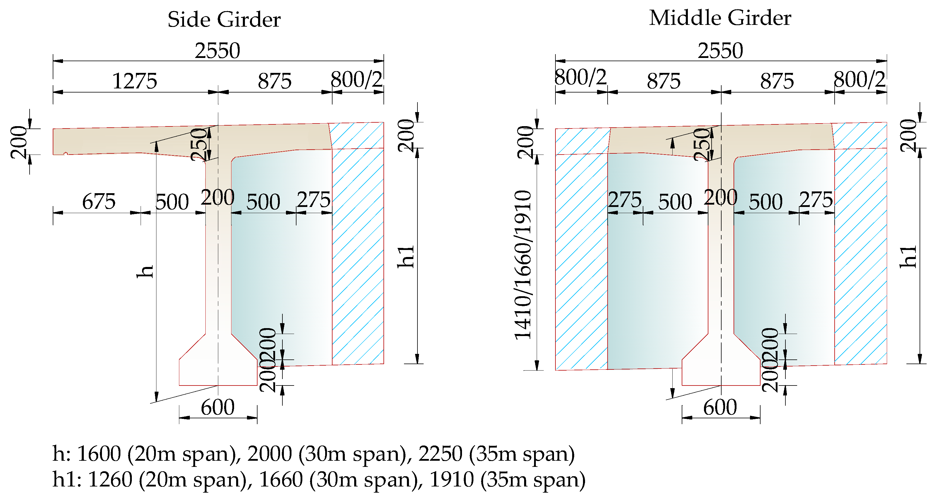 Sustainability 16 06164 g013 Sustainability 16 06164 g013