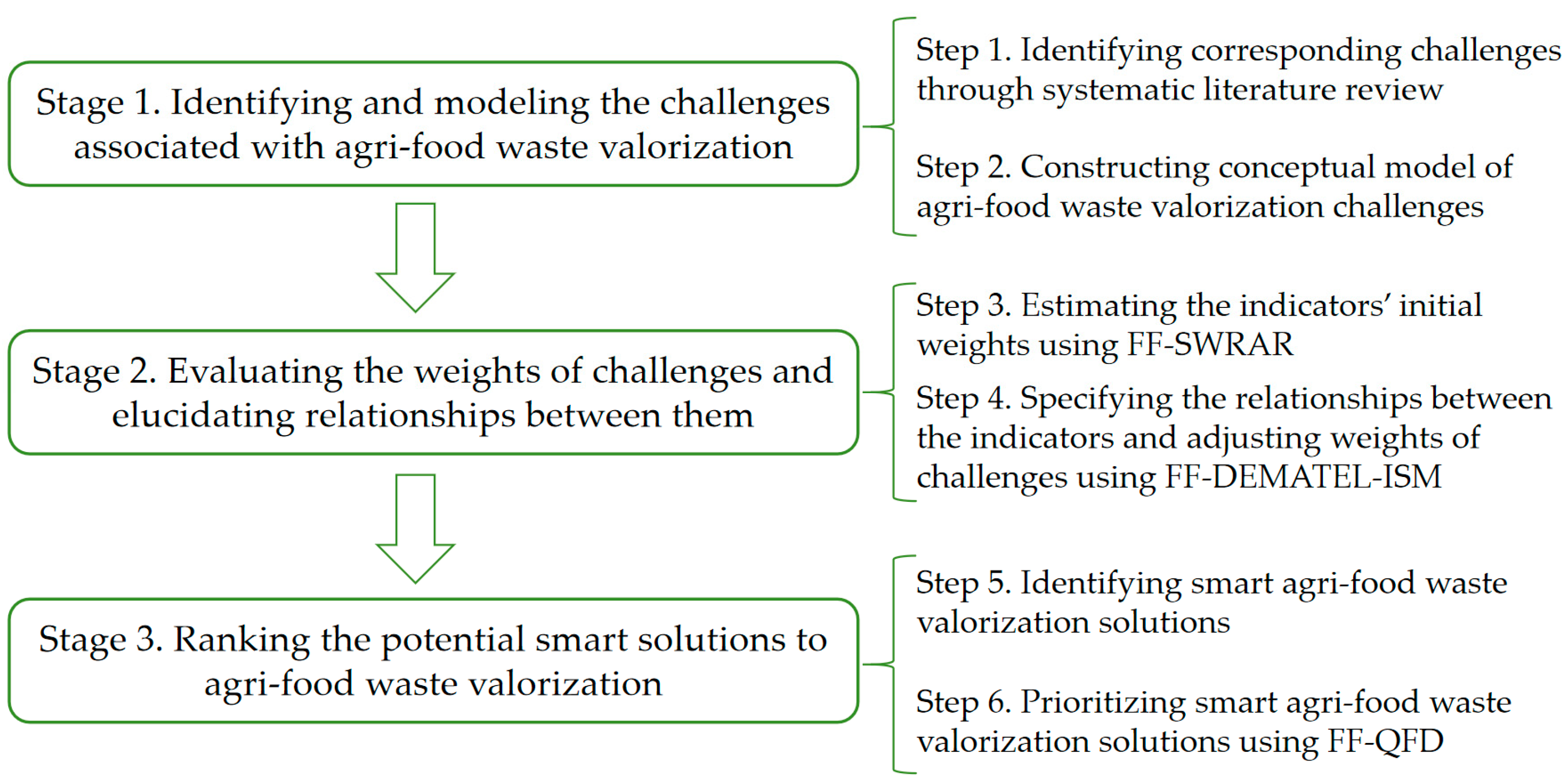 Sustainability 16 06169 g001