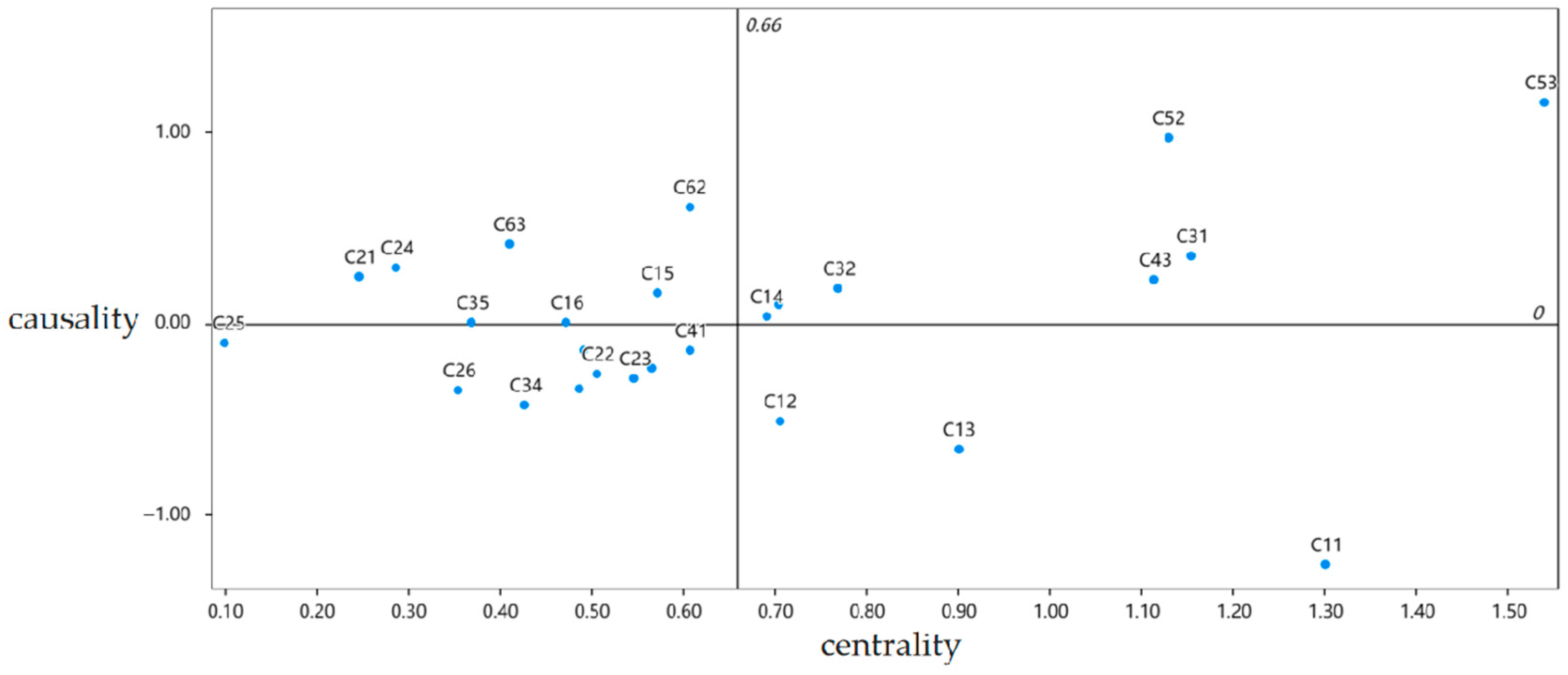 Sustainability 16 06169 g003