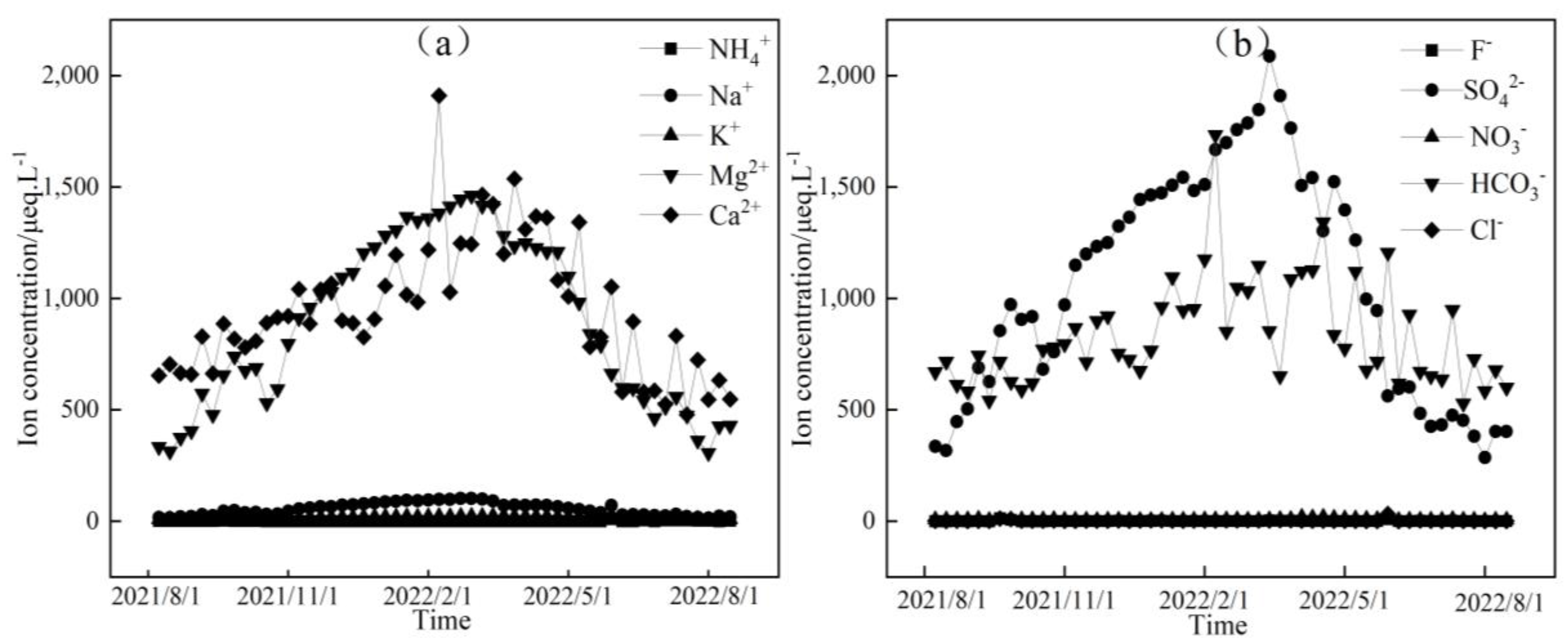 Sustainability 16 06174 g004