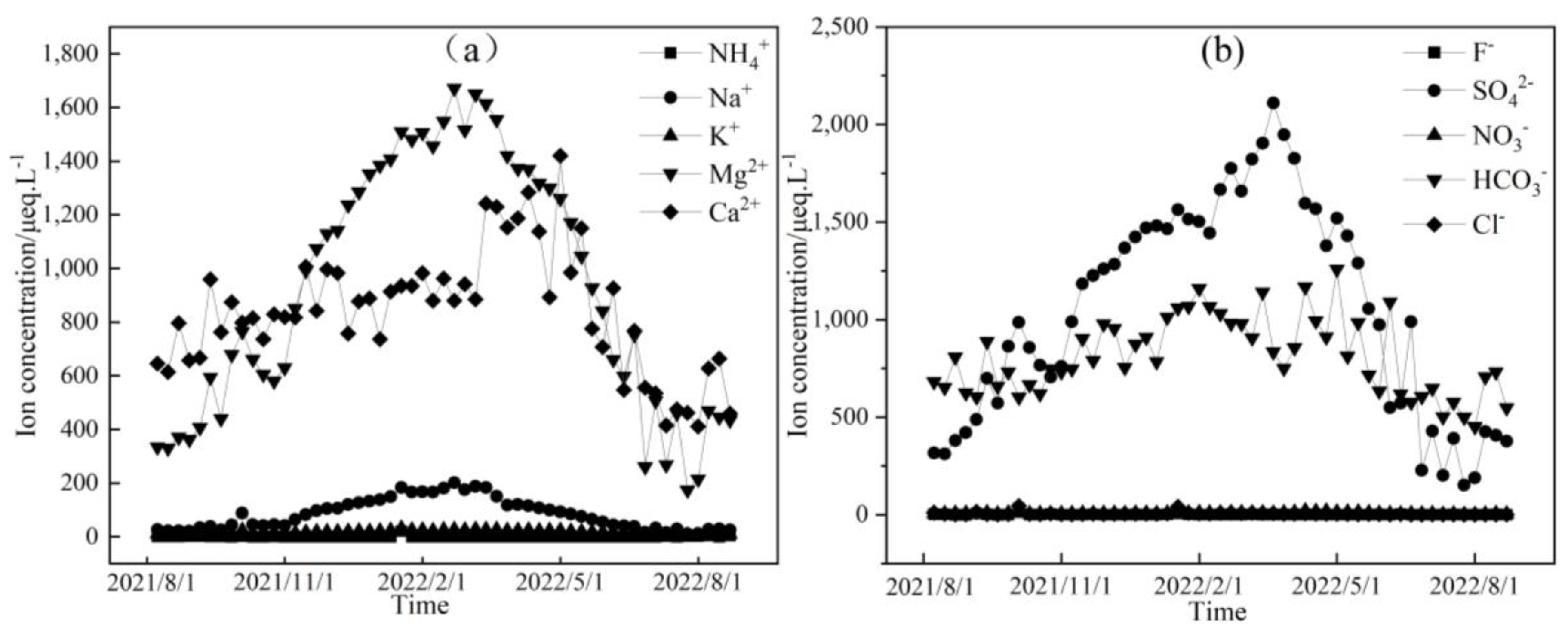 Sustainability 16 06174 g005
