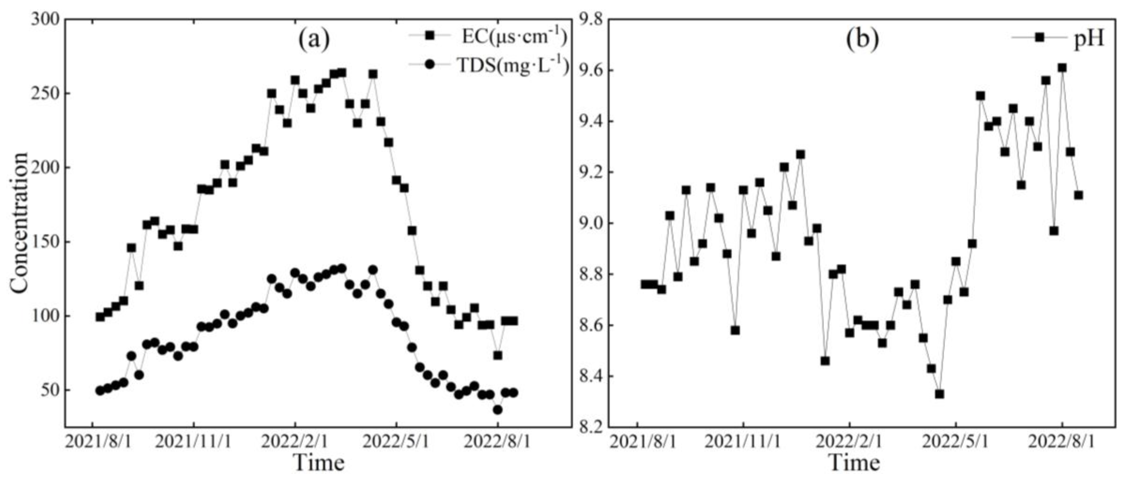 Sustainability 16 06174 g007