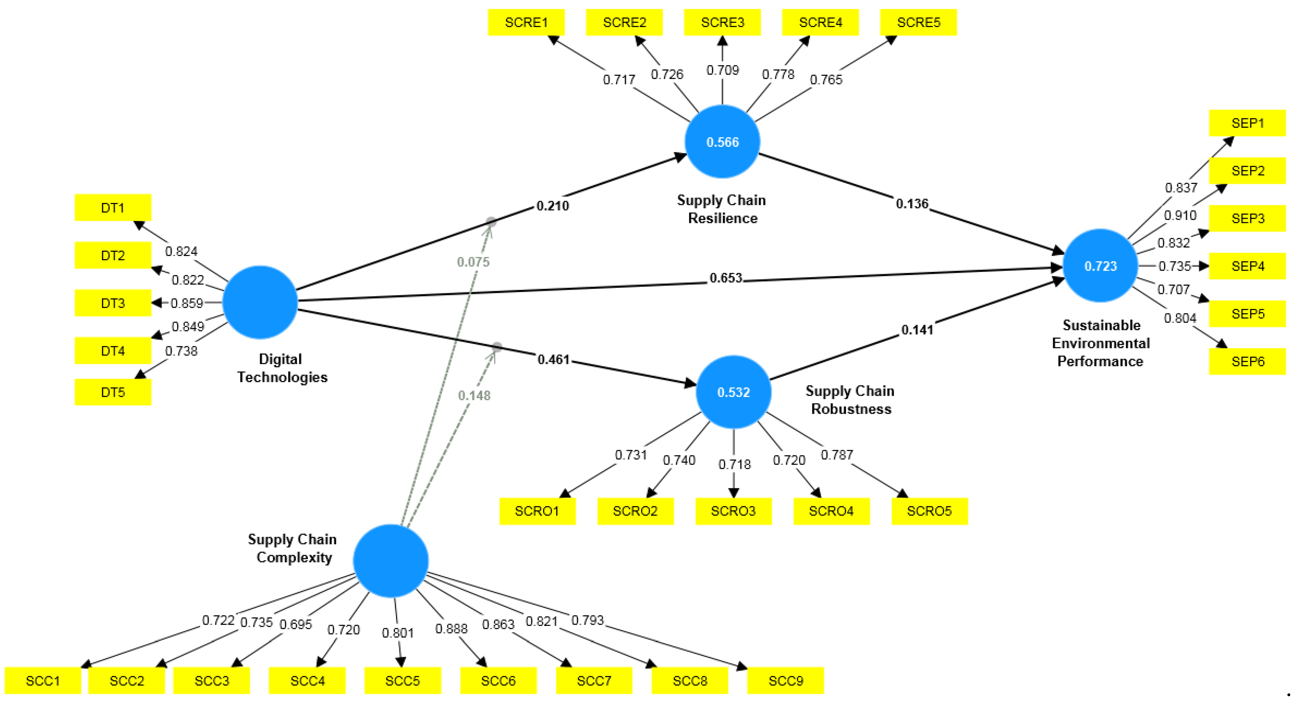 Sustainability 16 06175 g002