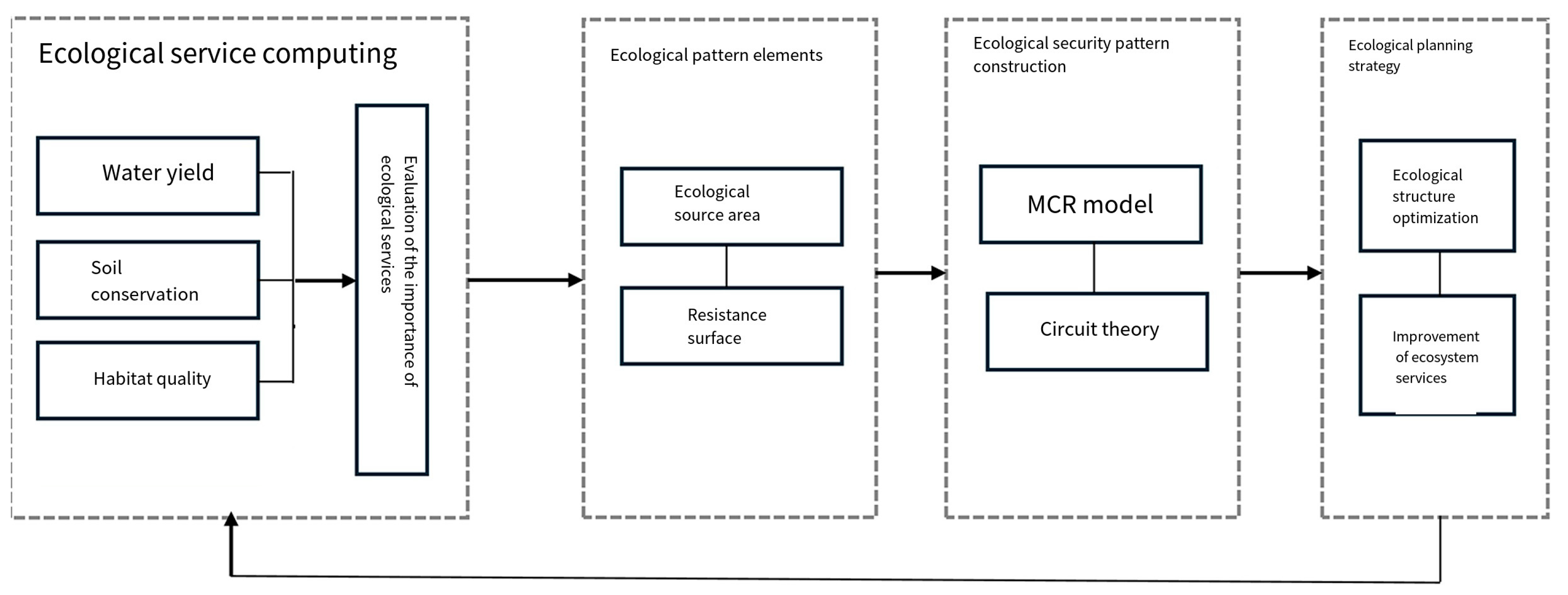 Sustainability 16 06177 g002