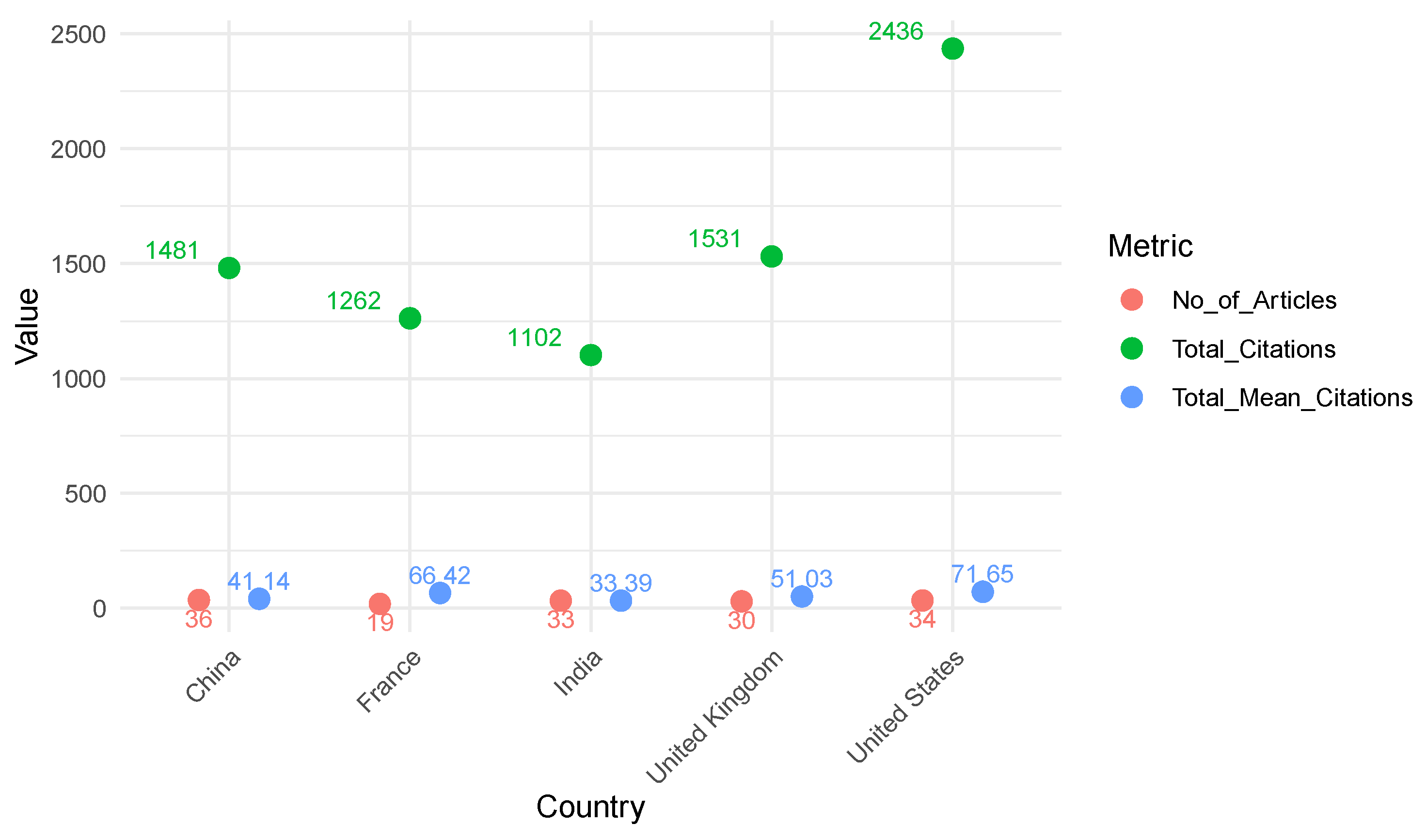 Sustainability 16 06186 g004