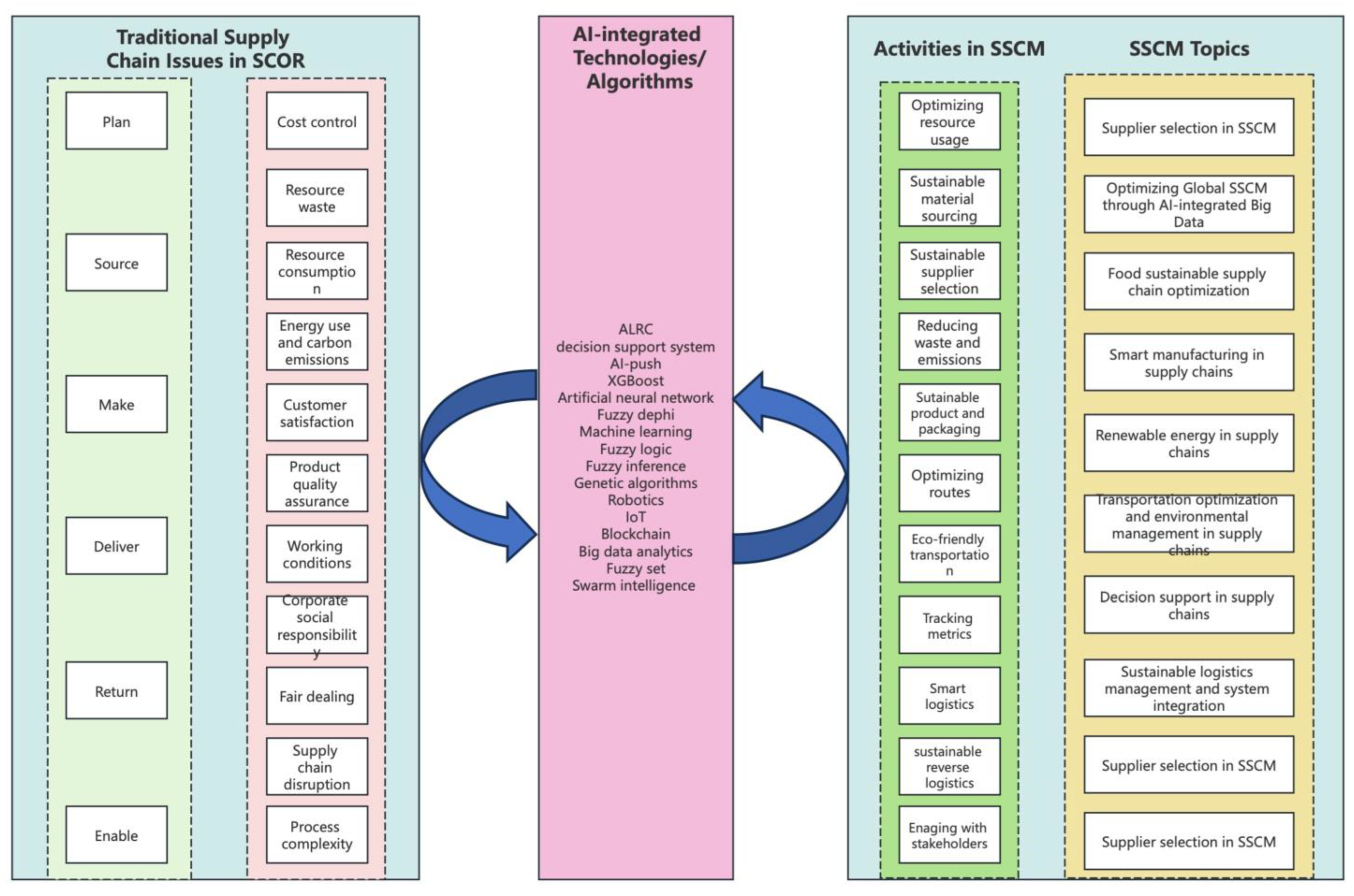 Sustainability 16 06186 g006