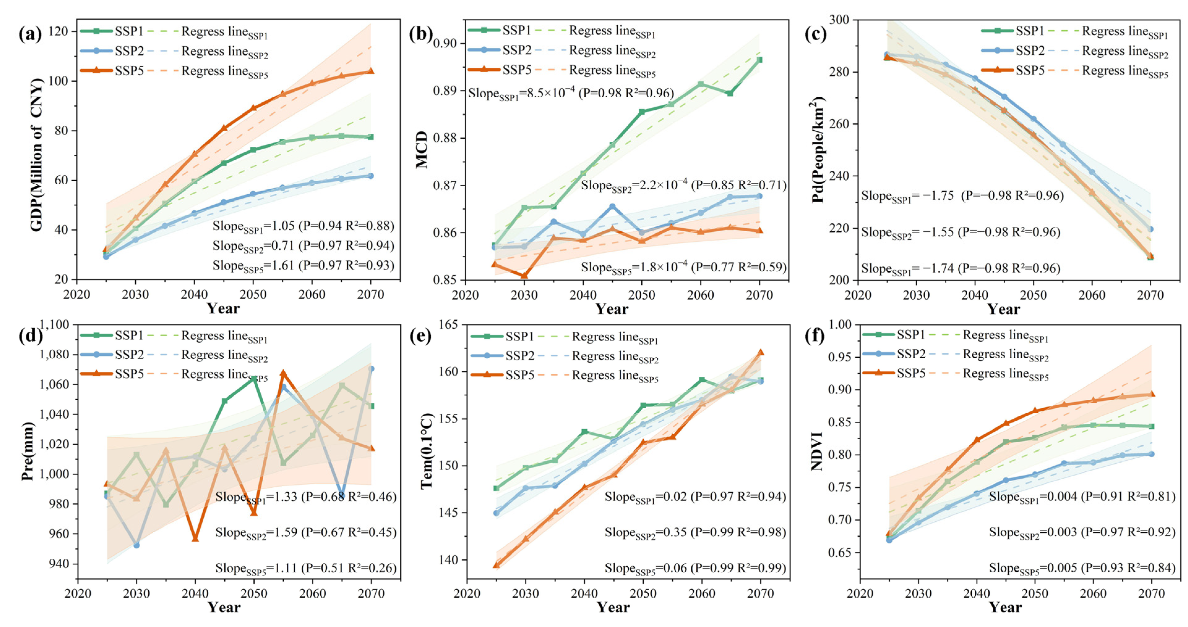 Sustainability 16 06188 g010
