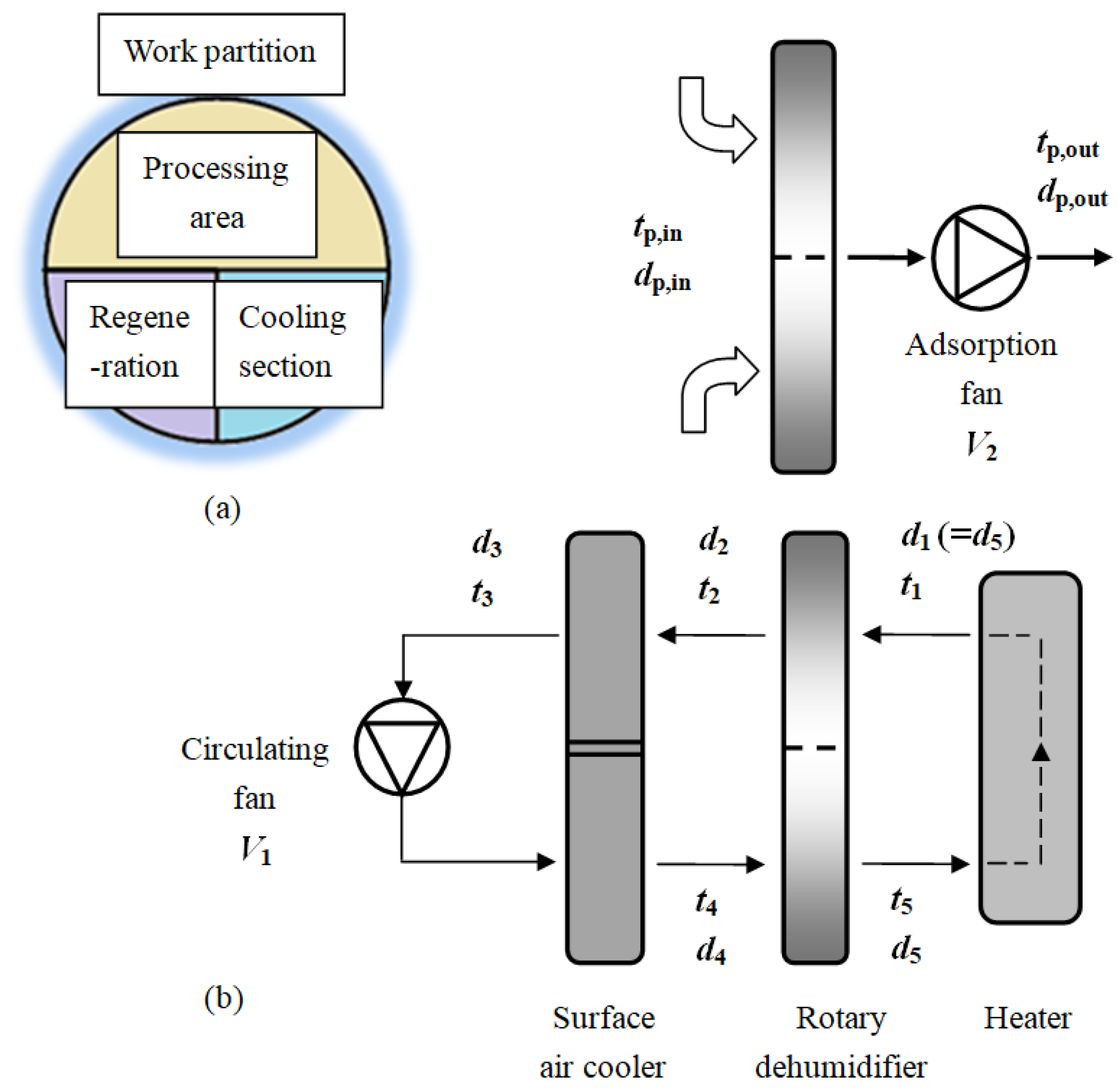 Sustainability 16 06193 g001