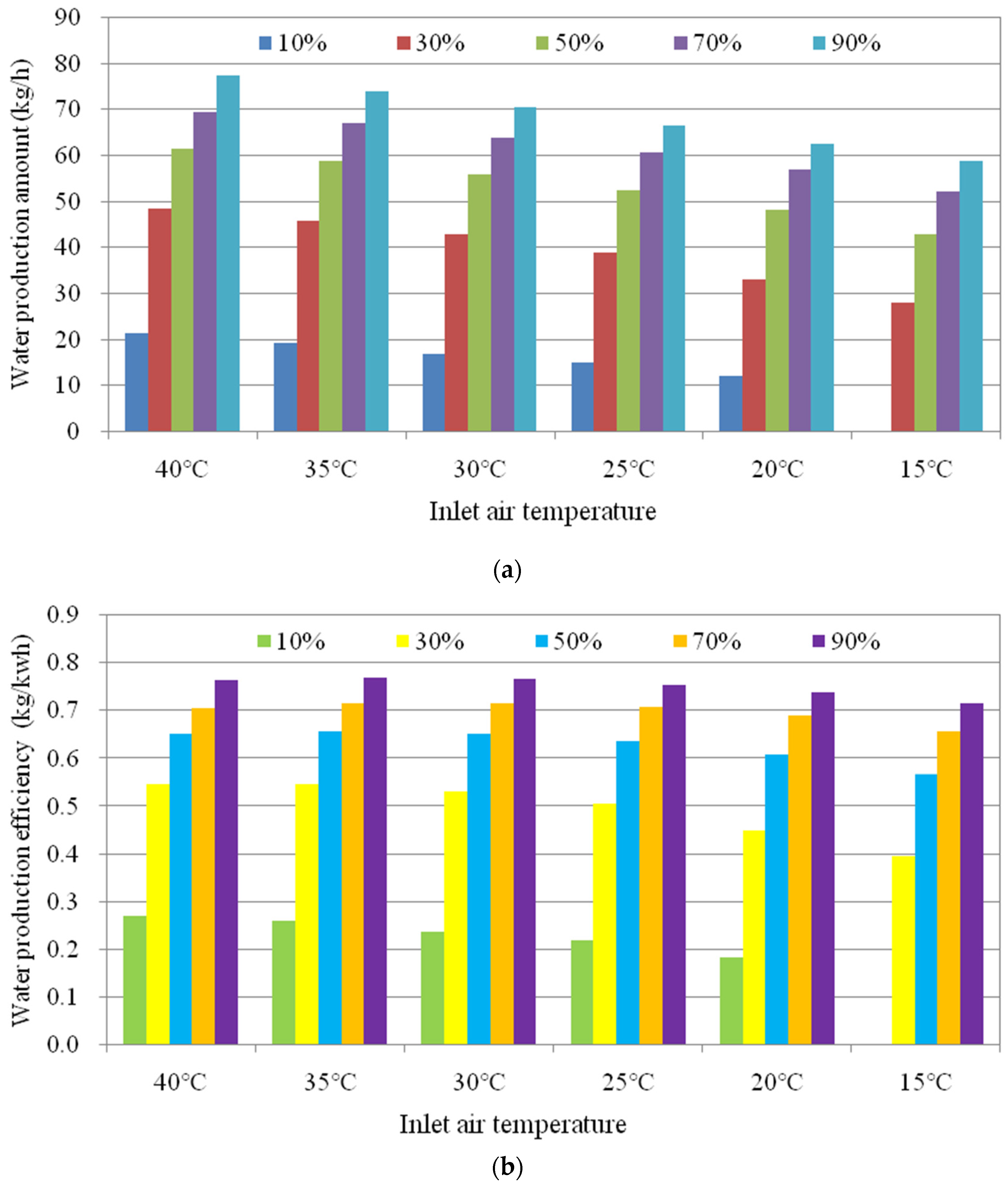 Sustainability 16 06193 g003