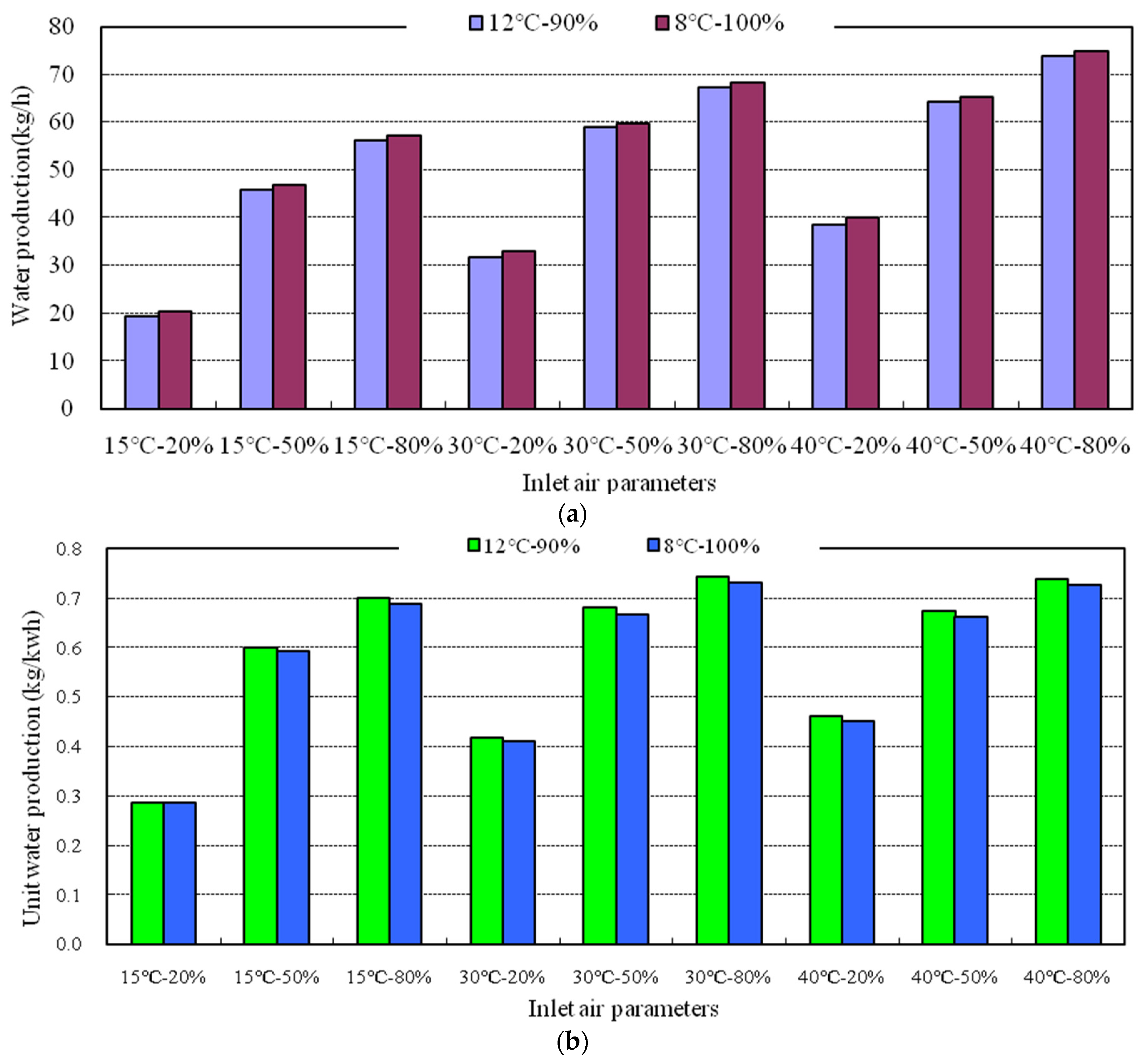 Sustainability 16 06193 g013