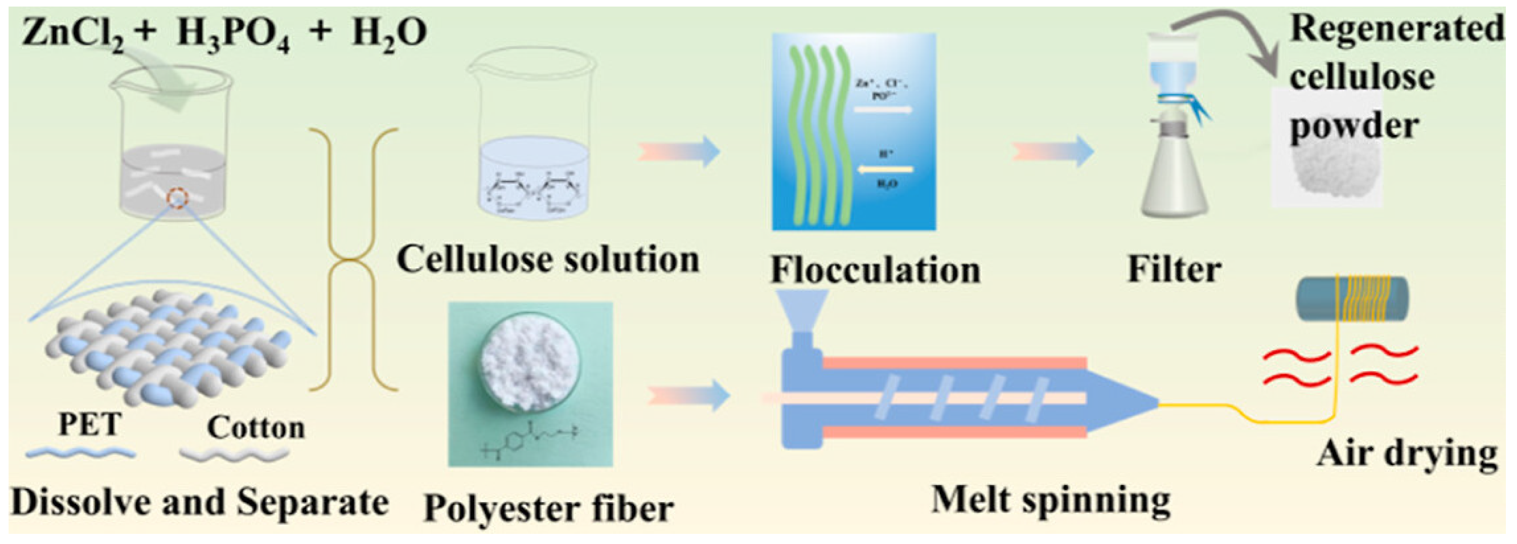 Sustainability 16 06206 g014