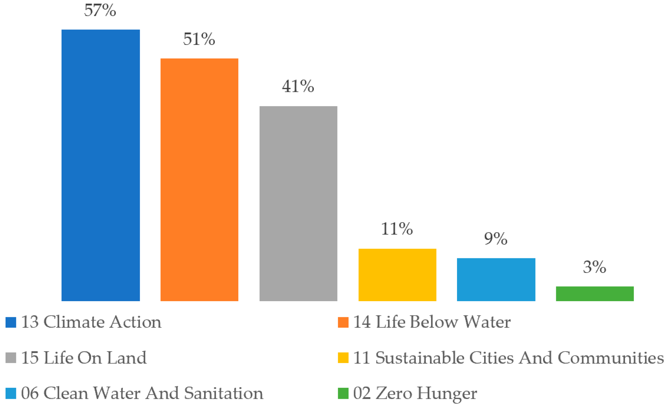 Sustainability 16 06211 g007