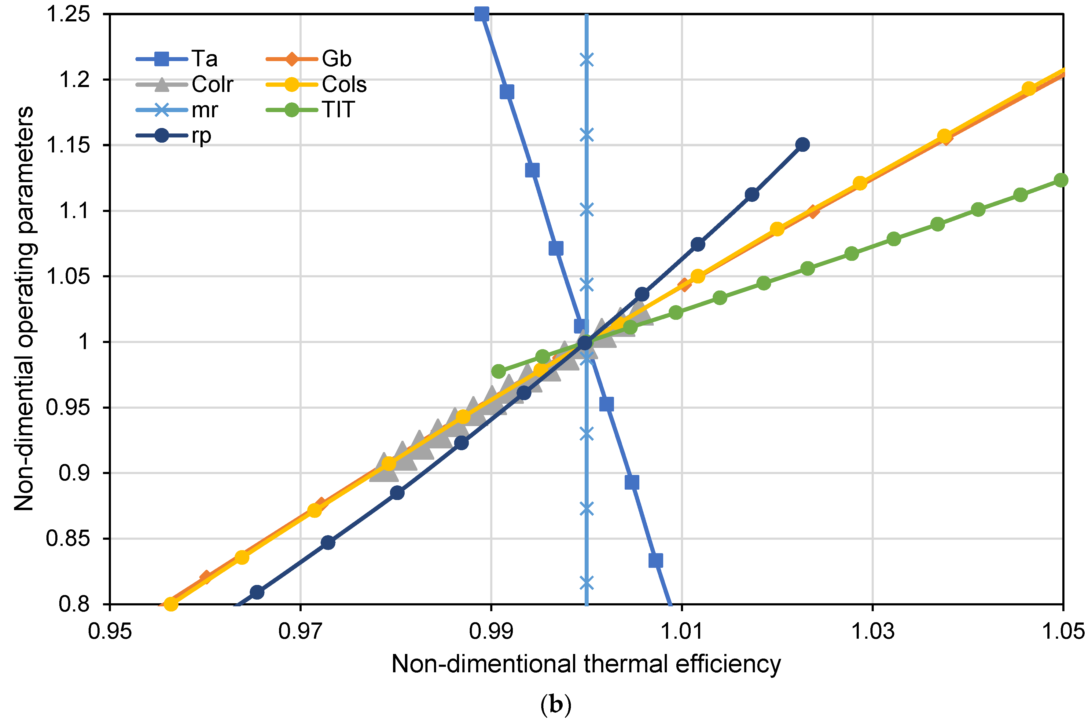 Sustainability 16 06229 g008b