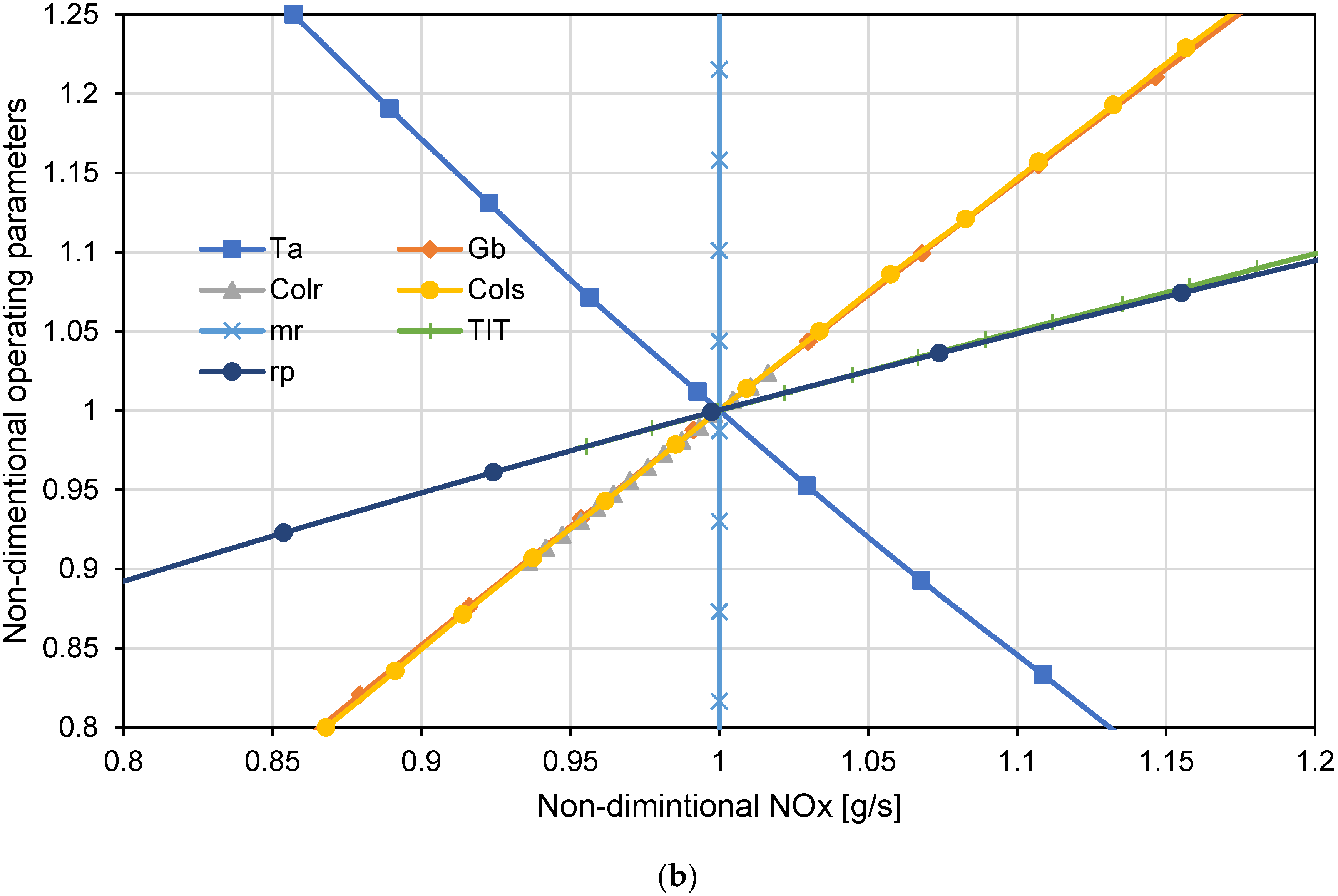 Sustainability 16 06229 g010b
