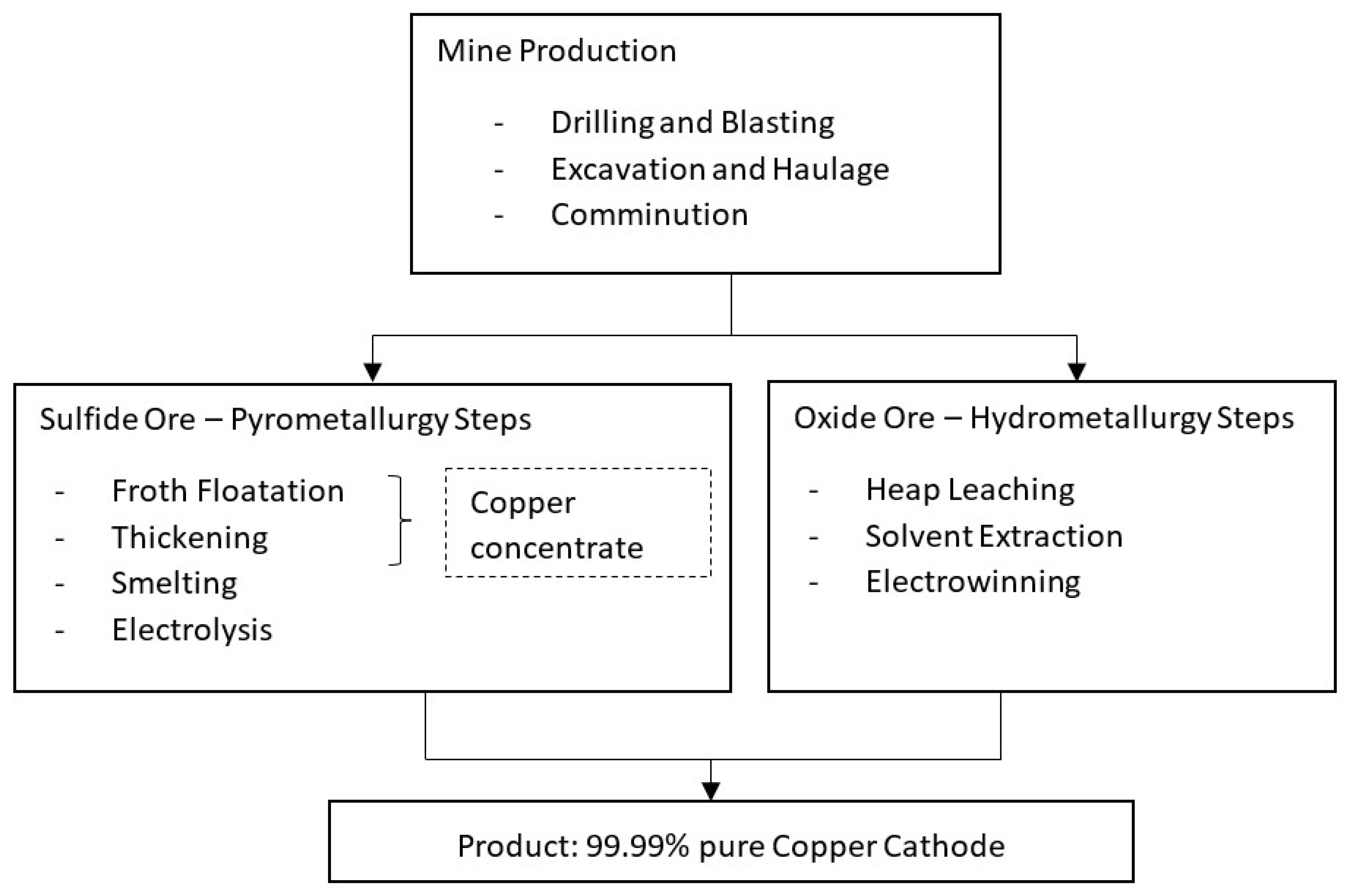 Sustainability 16 06232 g001
