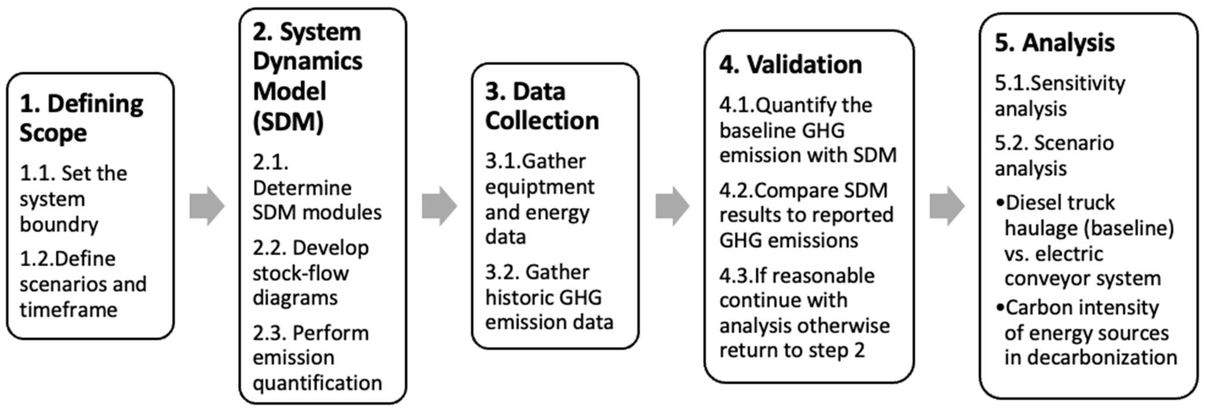 Sustainability 16 06232 g002