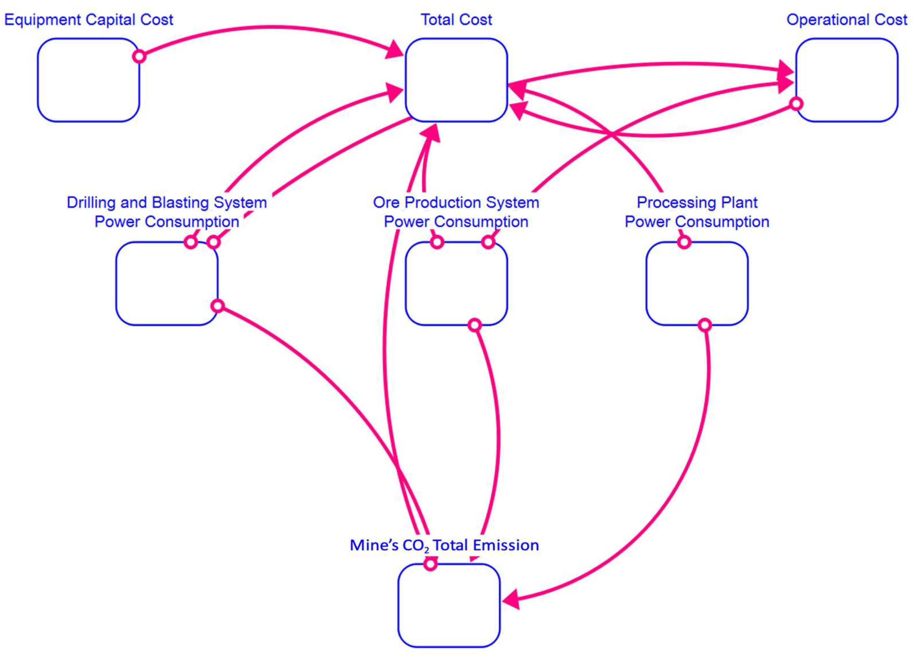 Sustainability 16 06232 g004