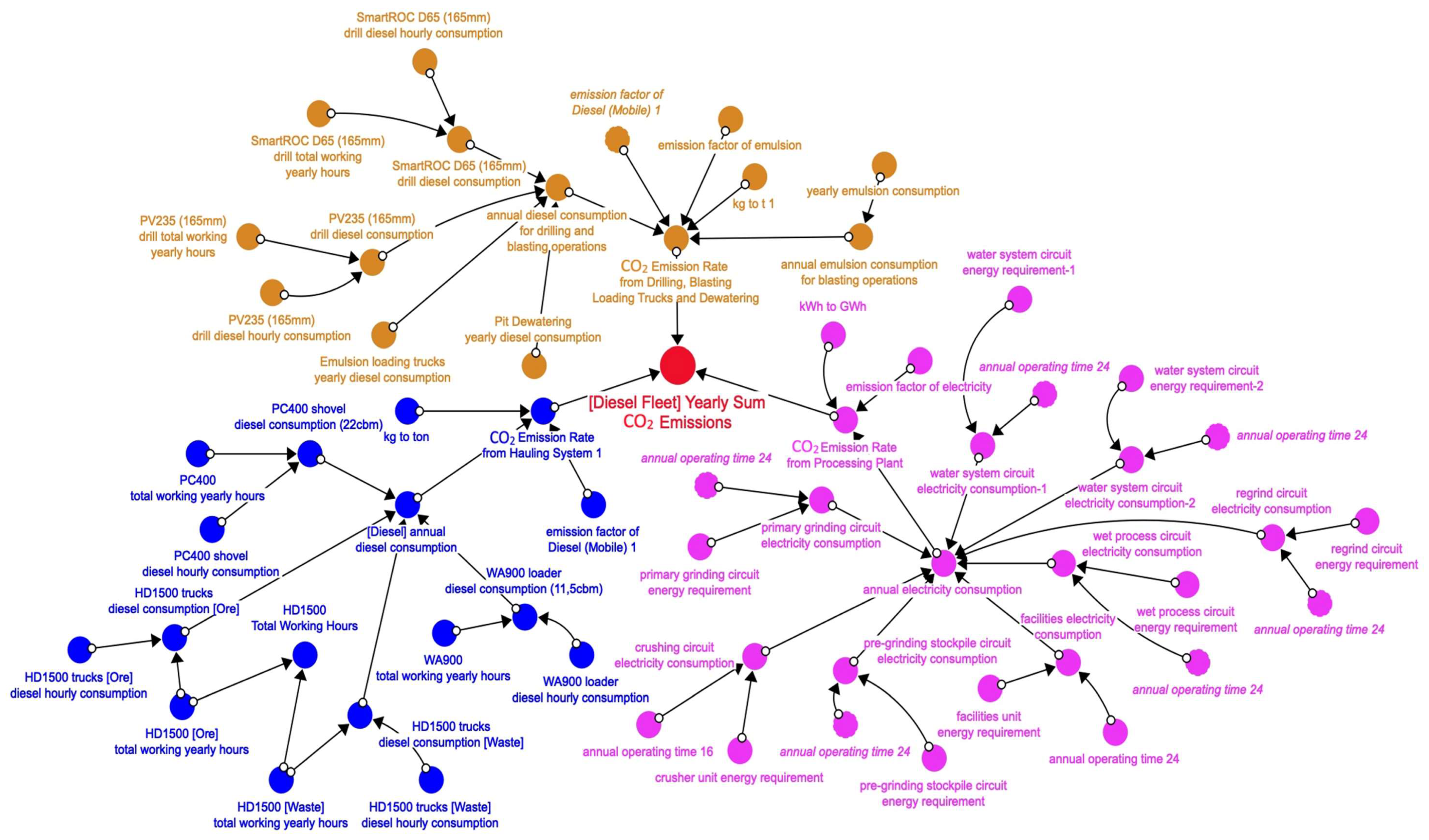 Sustainability 16 06232 g005