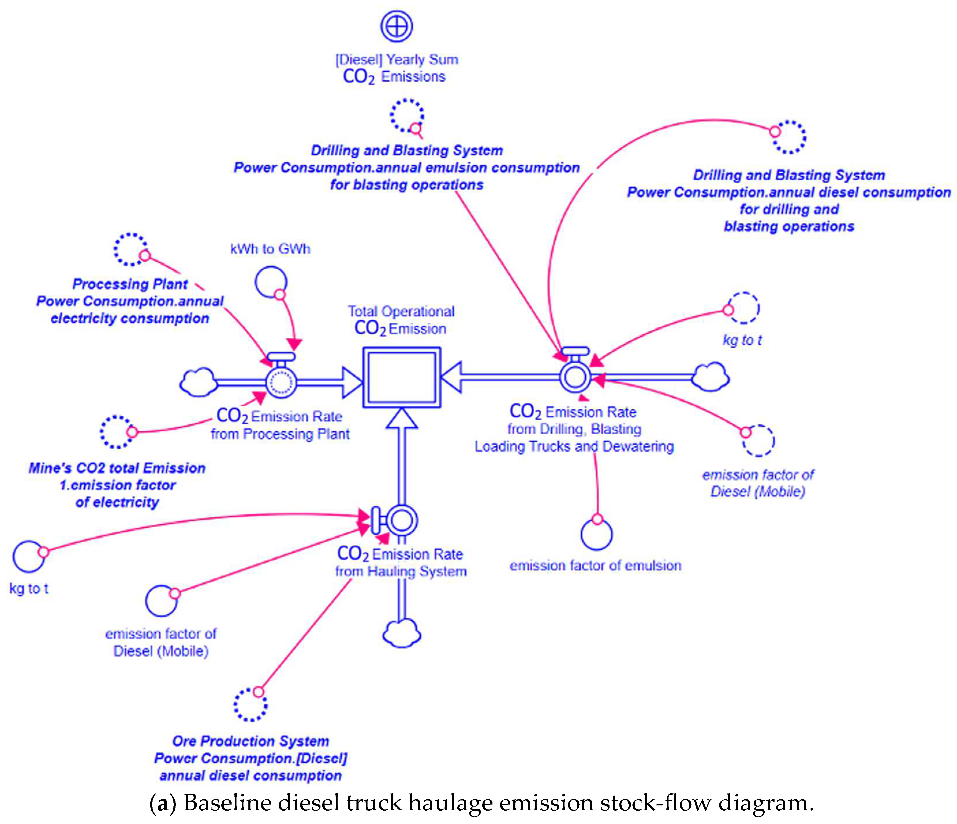 Sustainability 16 06232 g006a