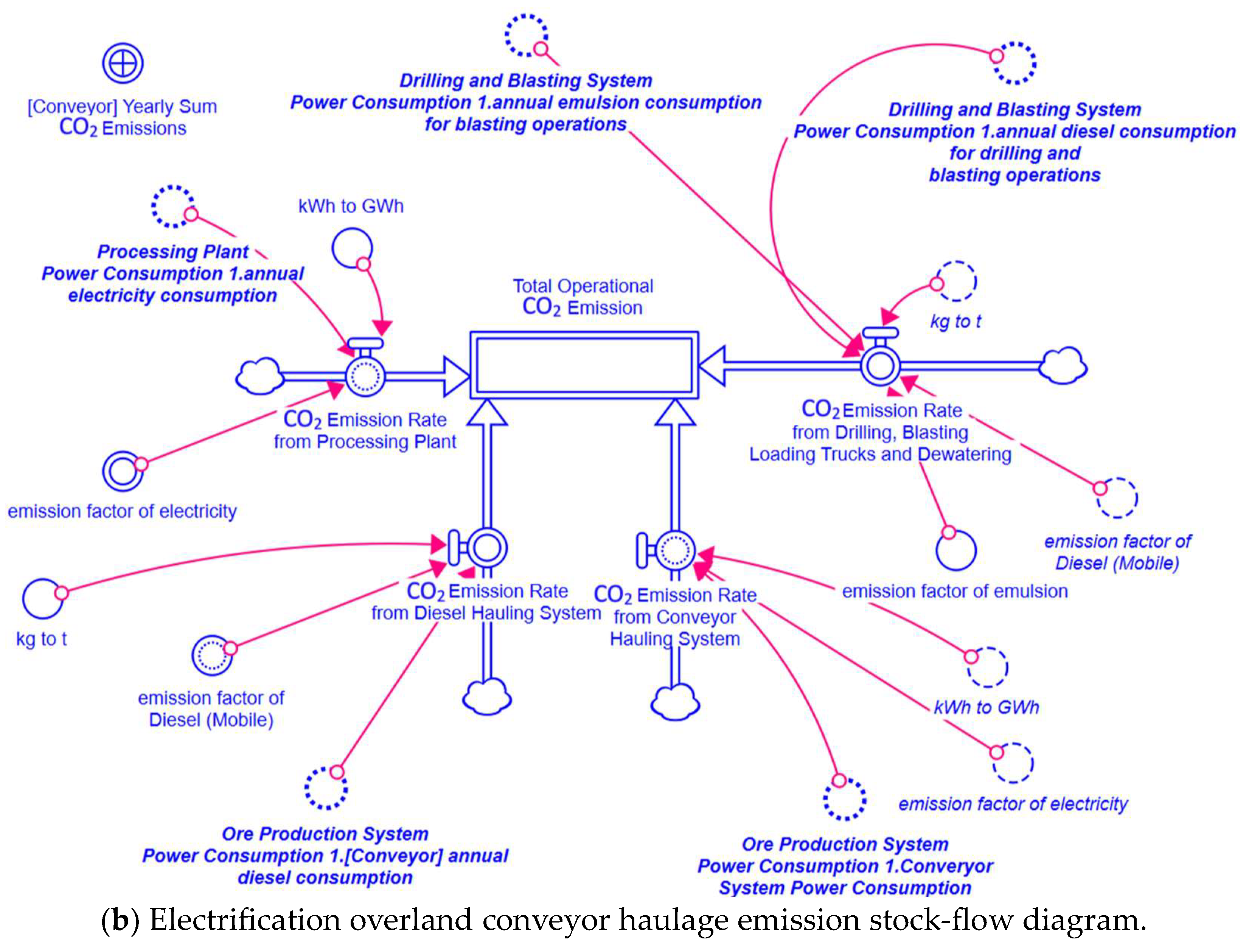 Sustainability 16 06232 g006b