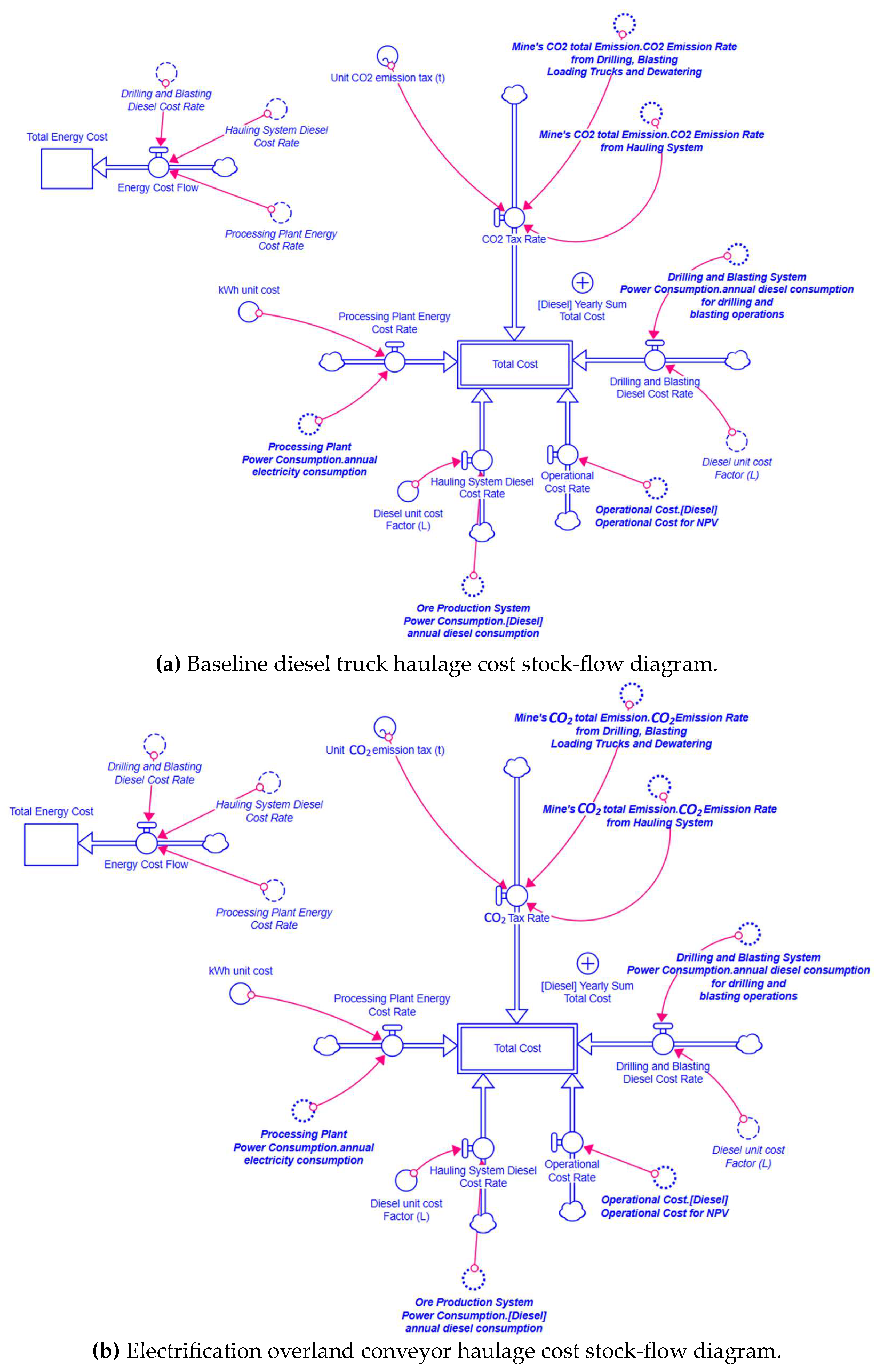 Sustainability 16 06232 g007