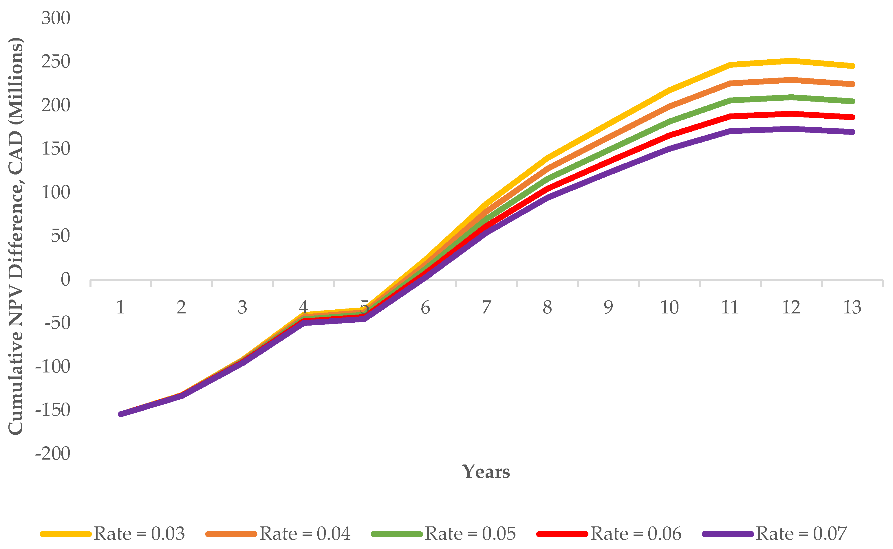 Sustainability 16 06232 g010