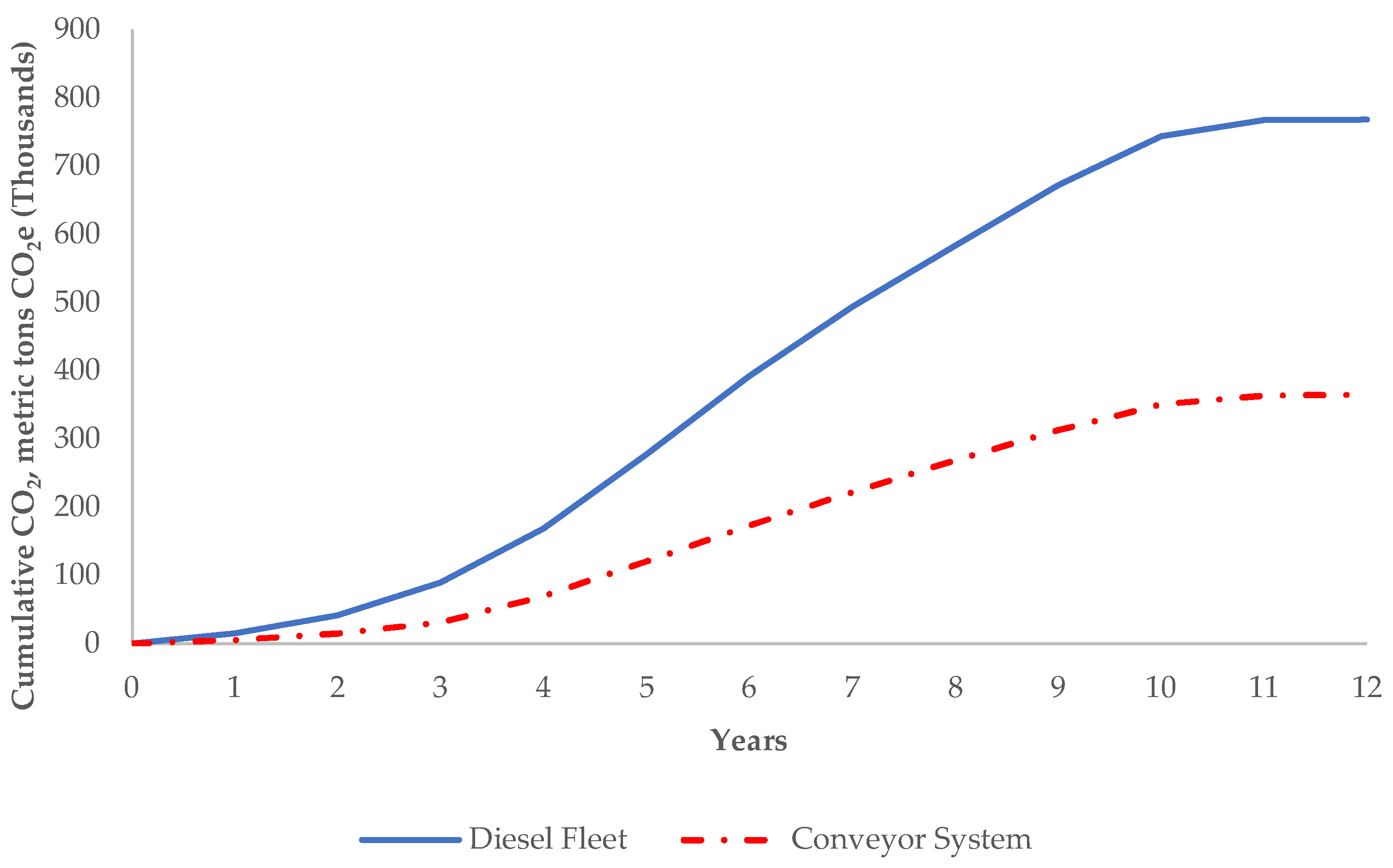 Sustainability 16 06232 g011