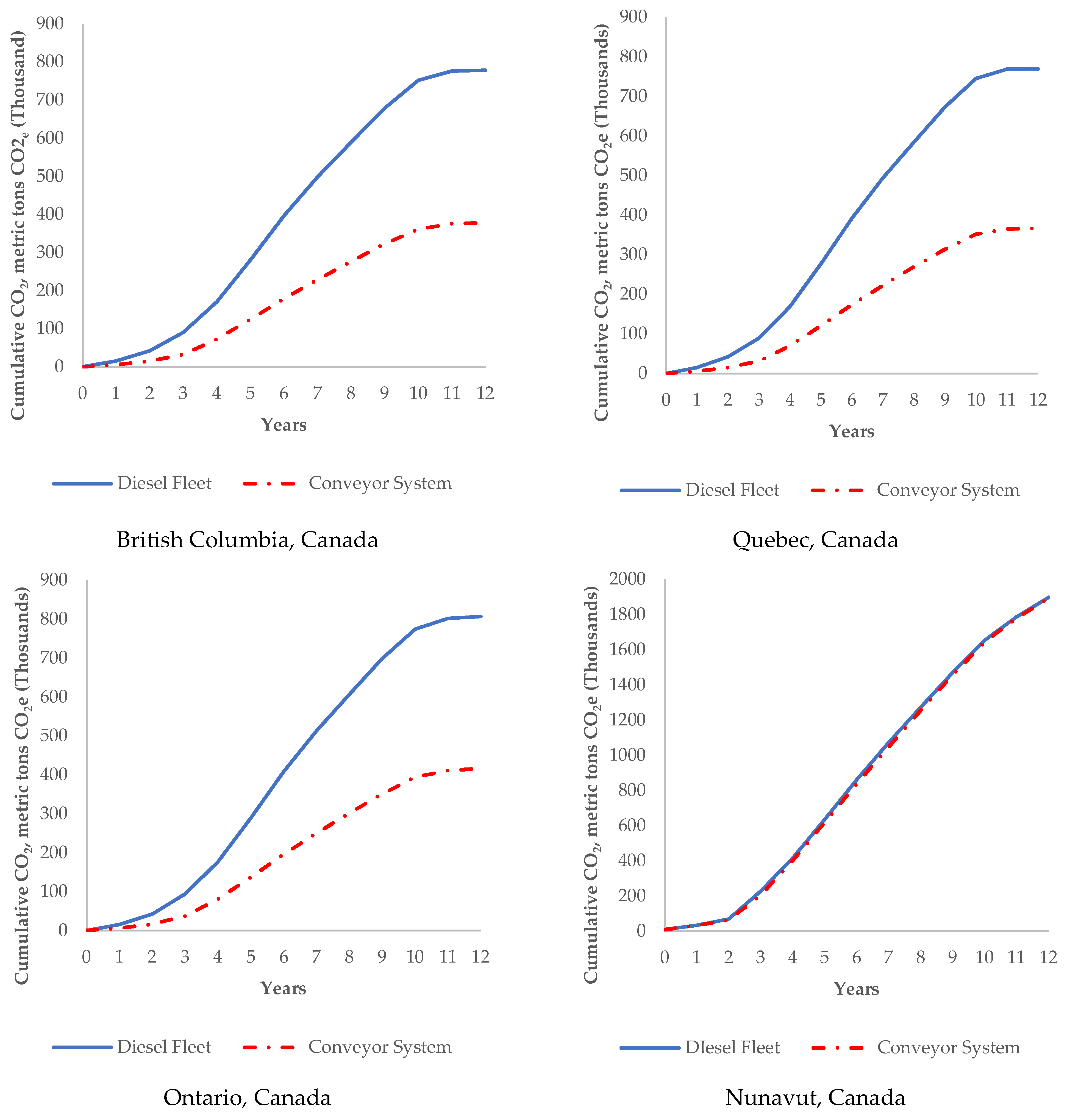 Sustainability 16 06232 g013
