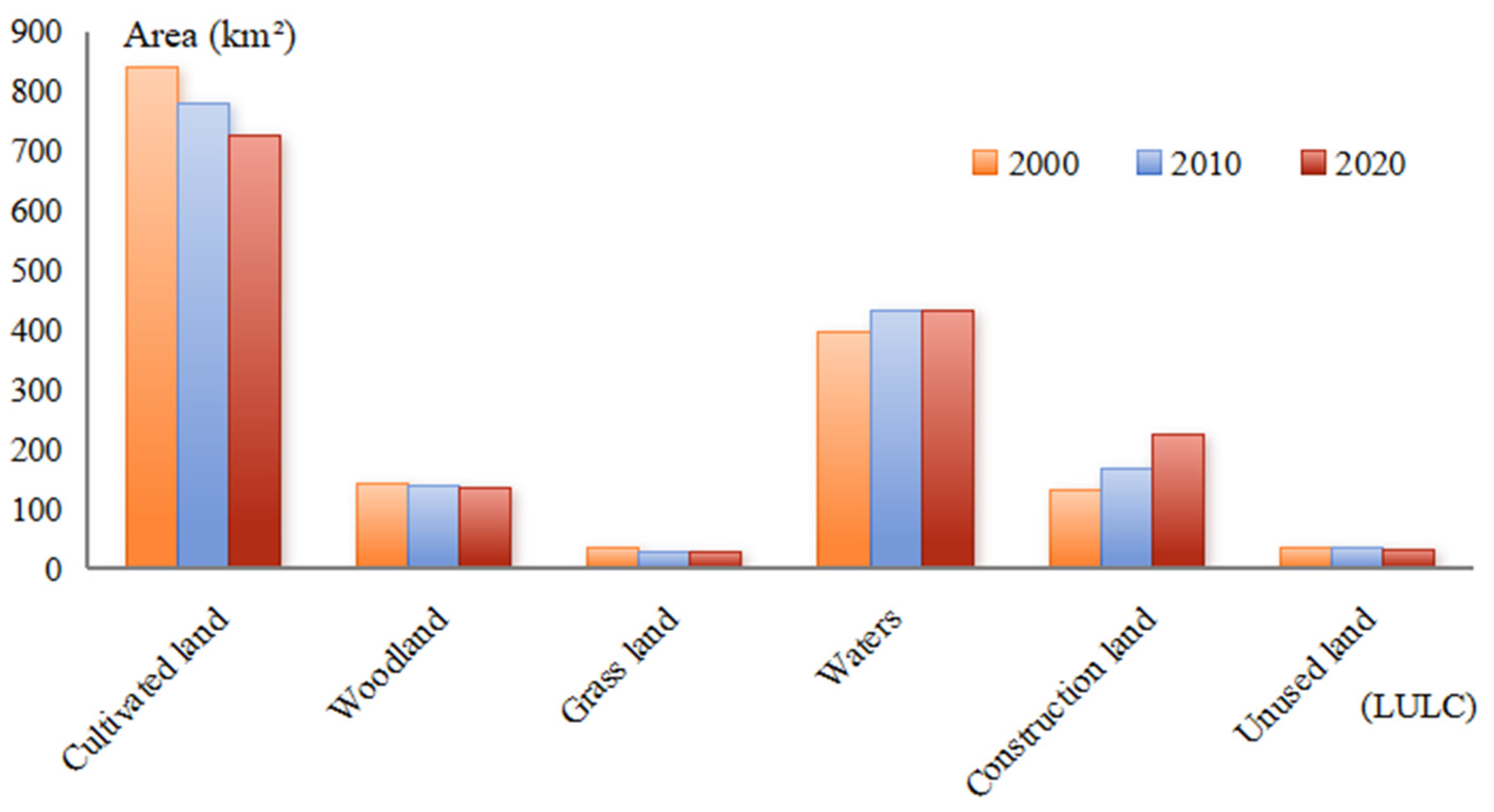 Sustainability 16 06237 g002