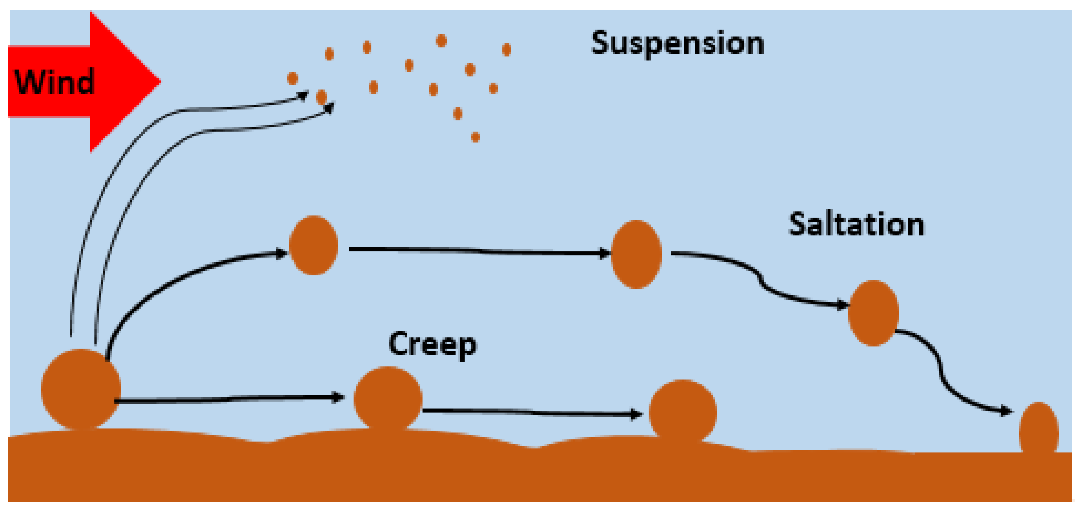 Sustainability 16 06257 g001