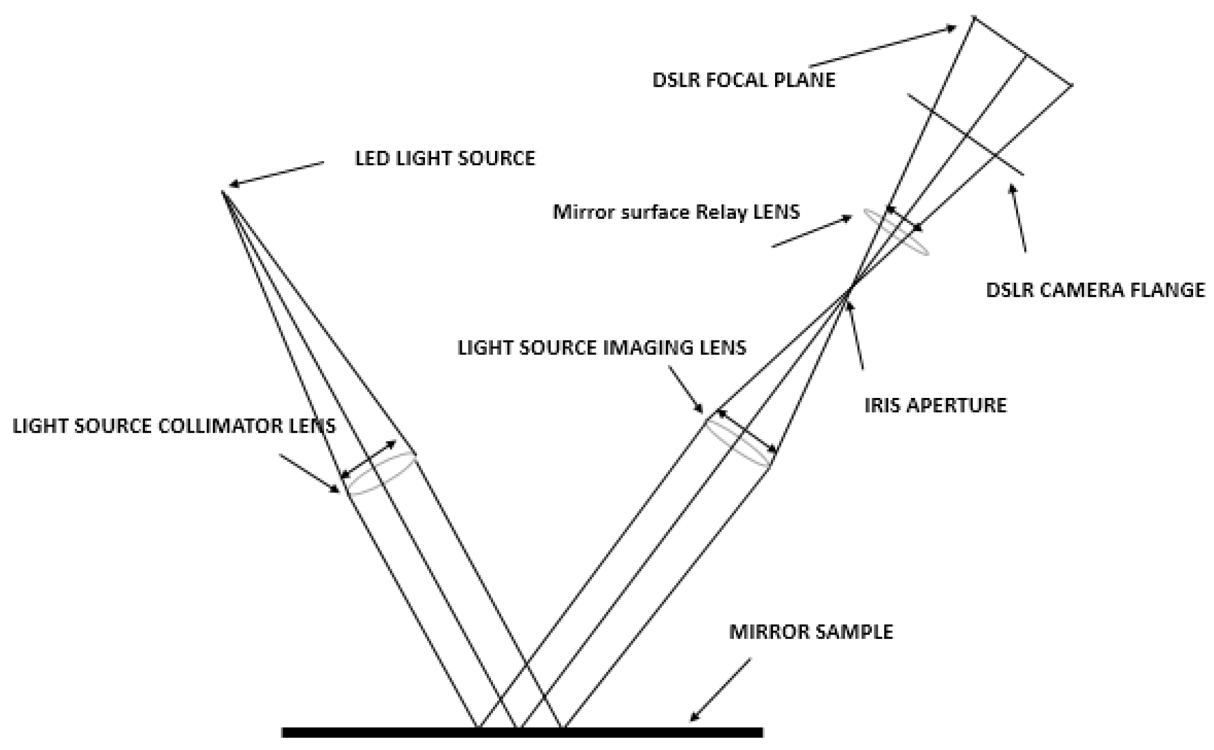 Sustainability 16 06257 g005