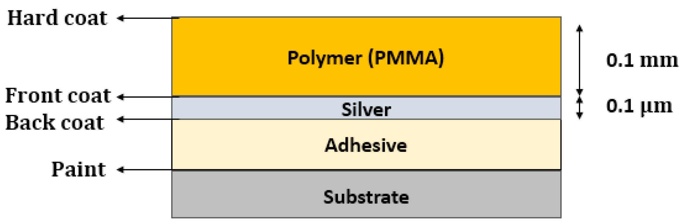 Sustainability 16 06257 g010