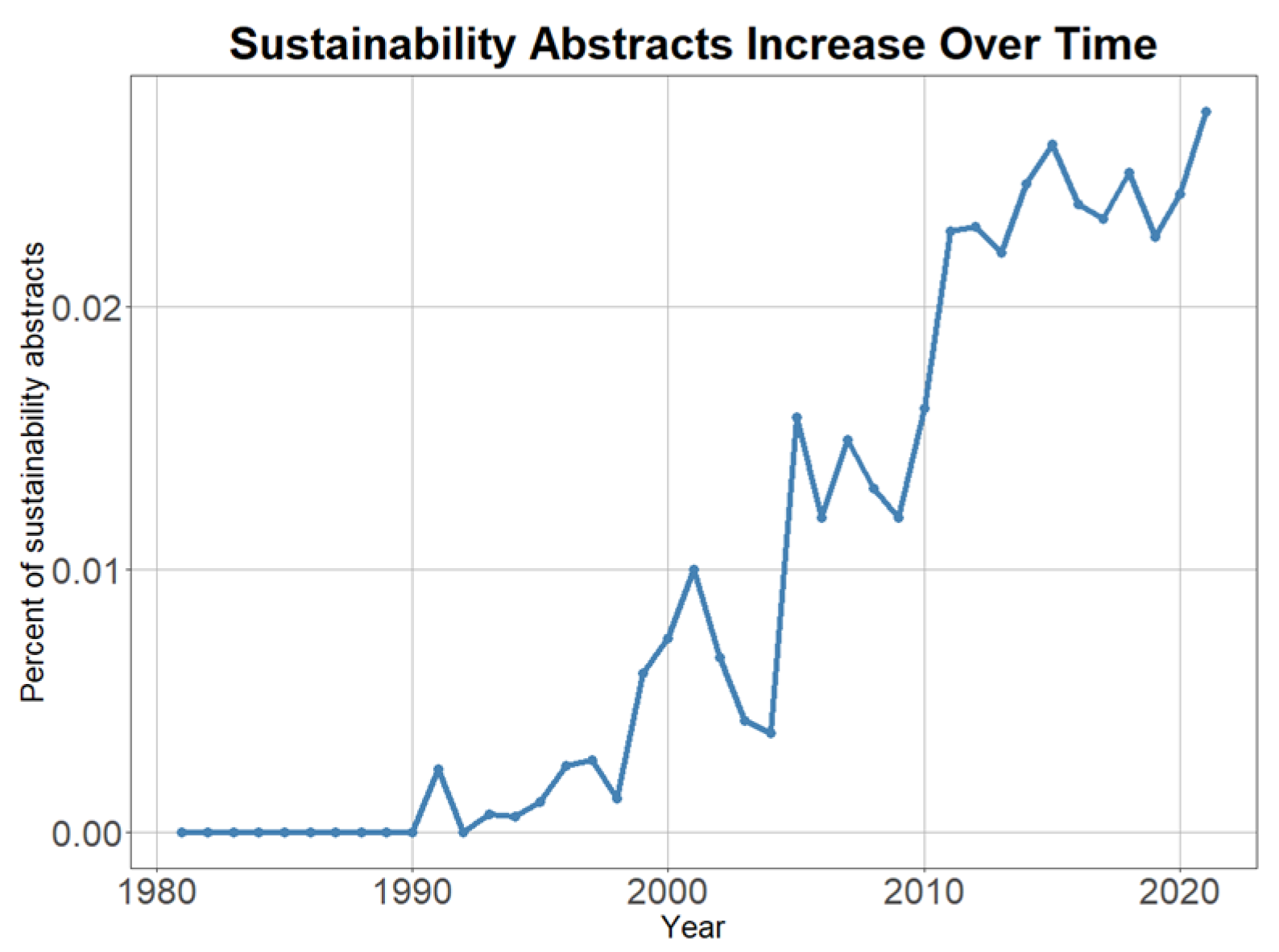Sustainability 16 06271 g002