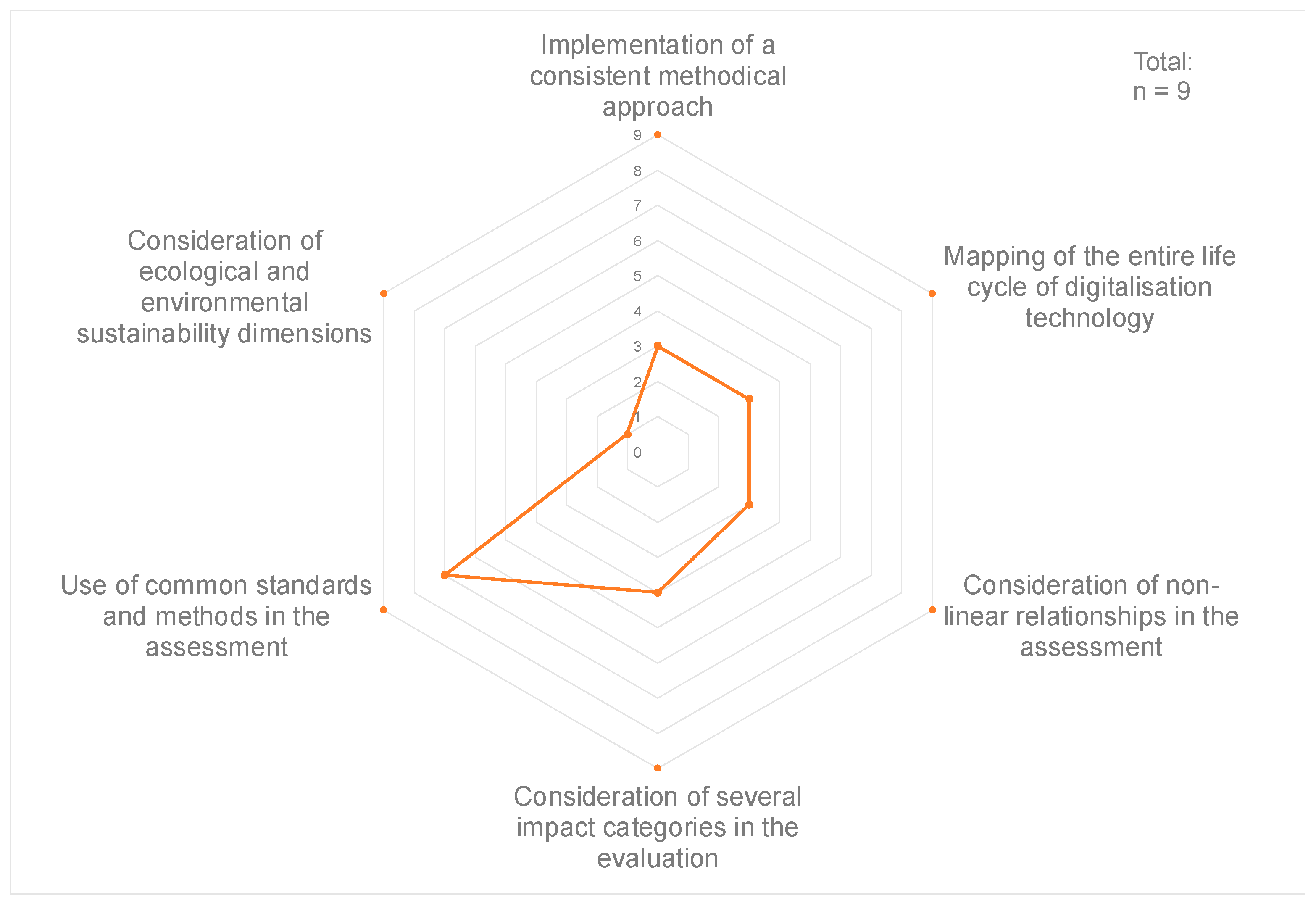 Sustainability 16 06275 g011