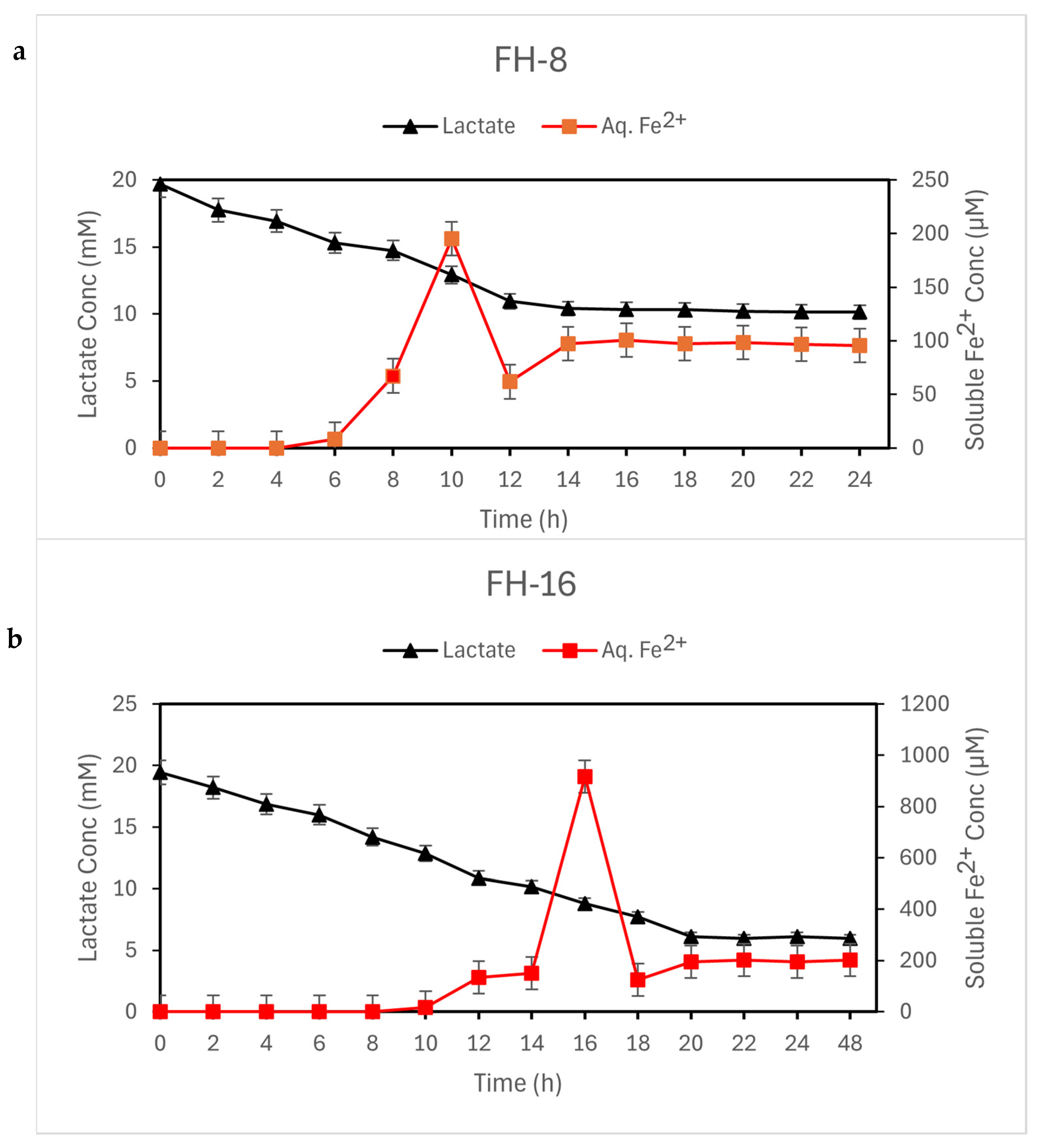 Sustainability 16 06278 g003