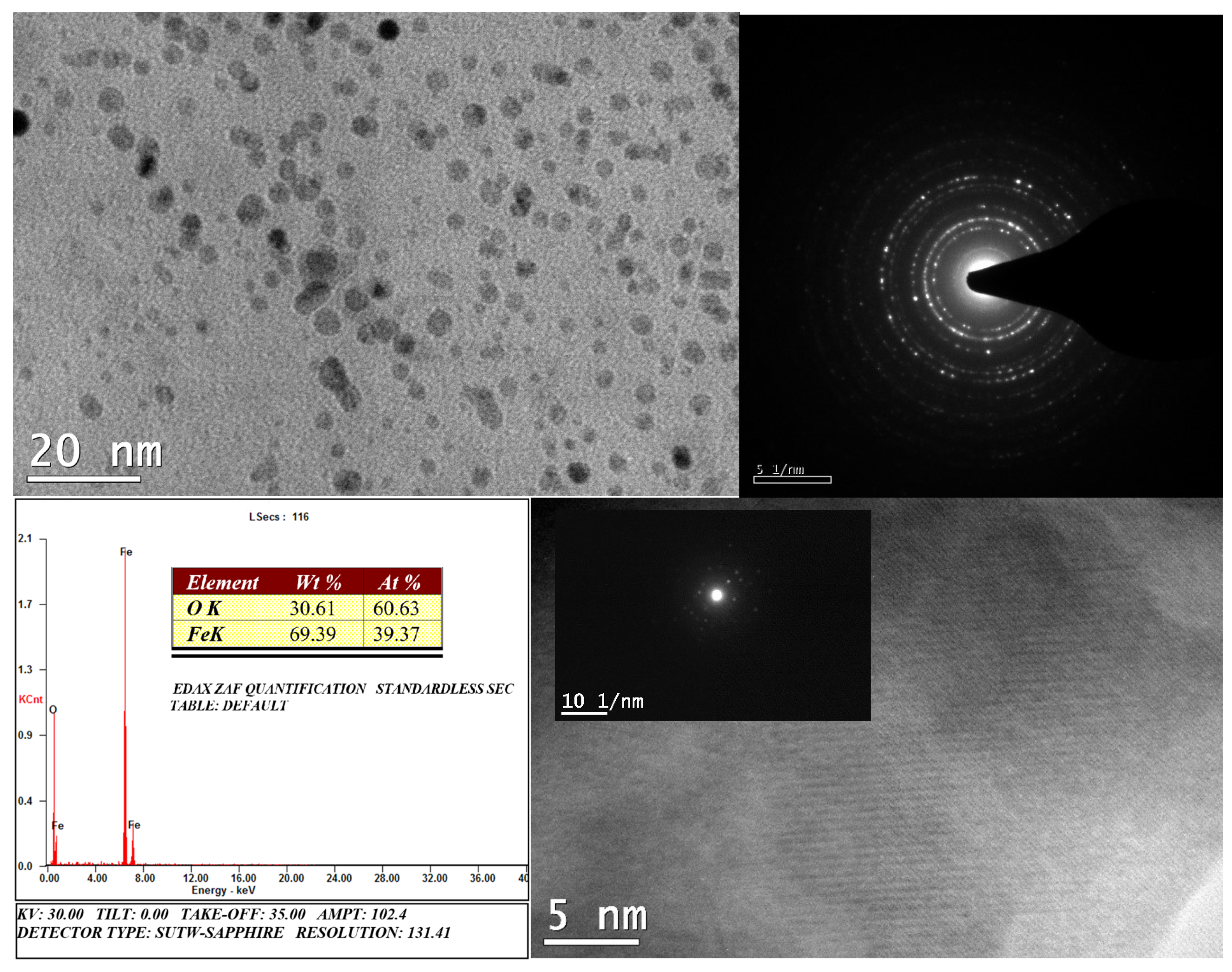Sustainability 16 06278 g006