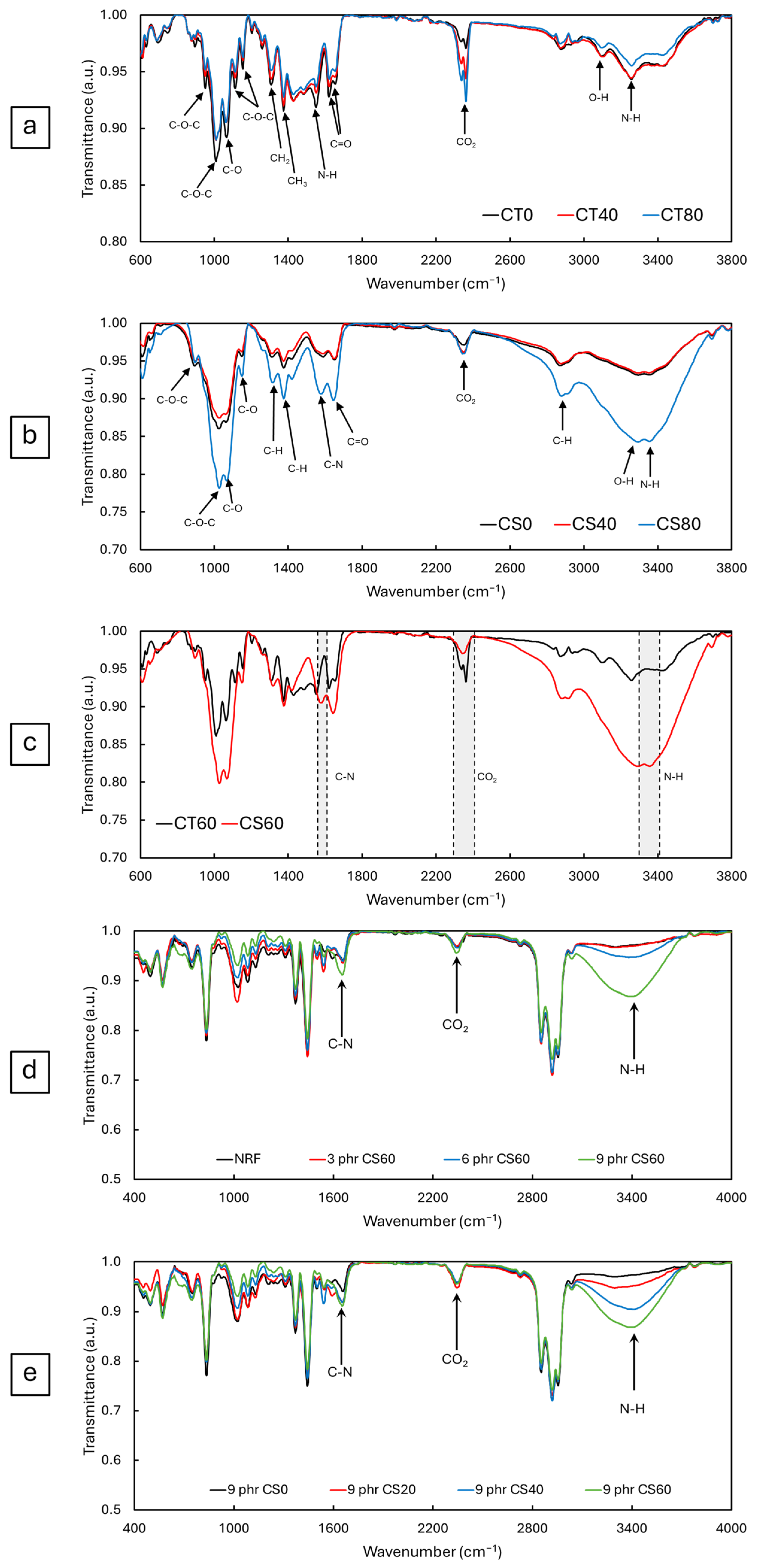 Sustainability 16 06282 g005