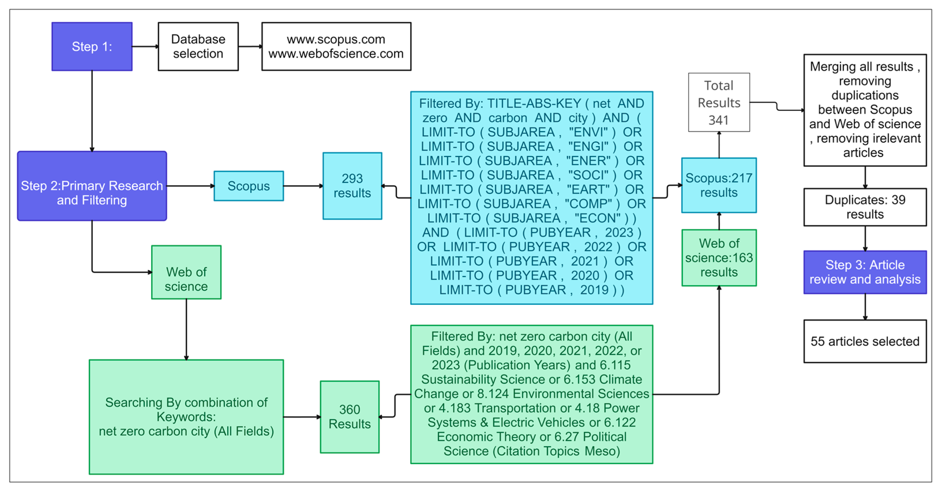 Sustainability 16 06285 g002