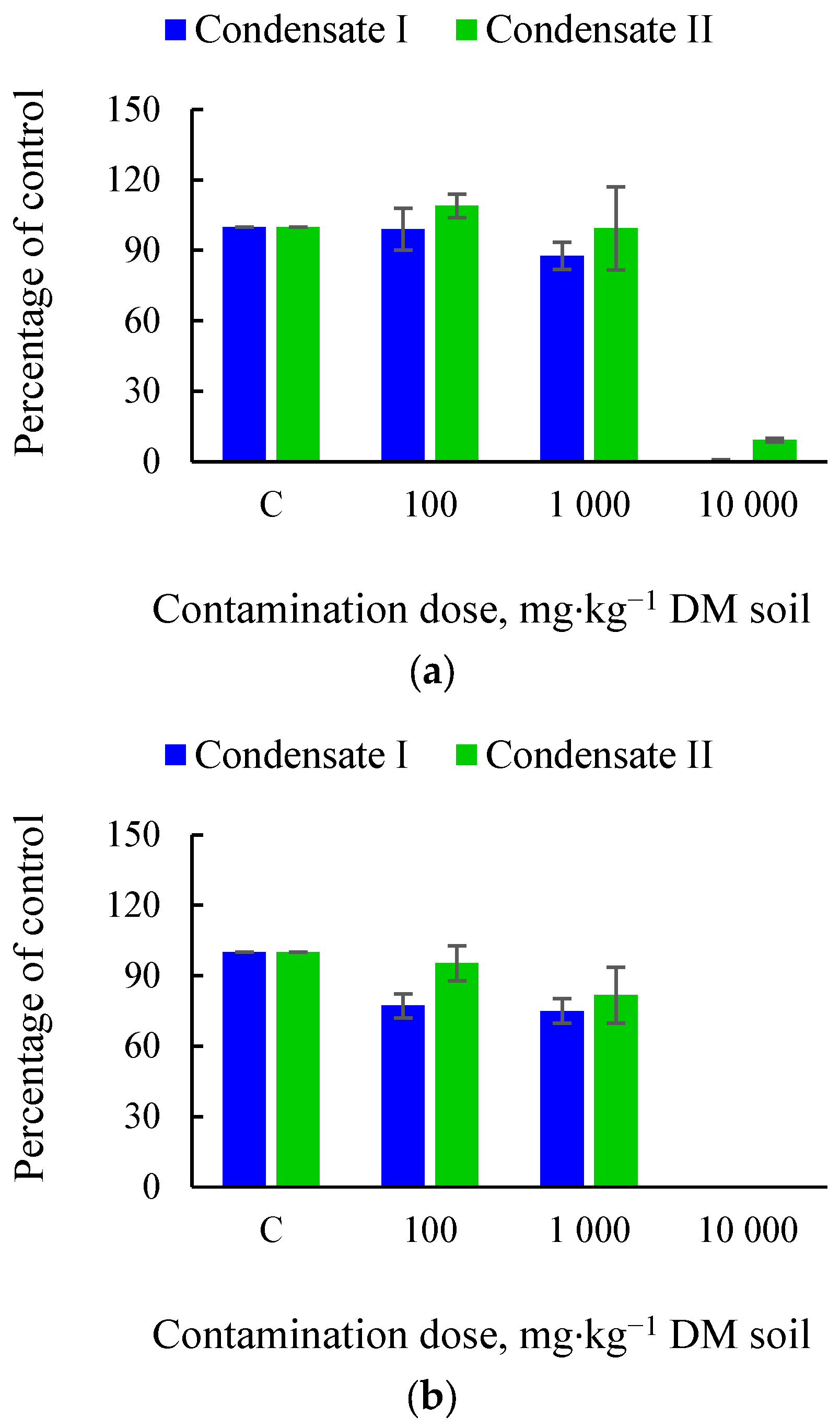 Sustainability 16 06291 g007a