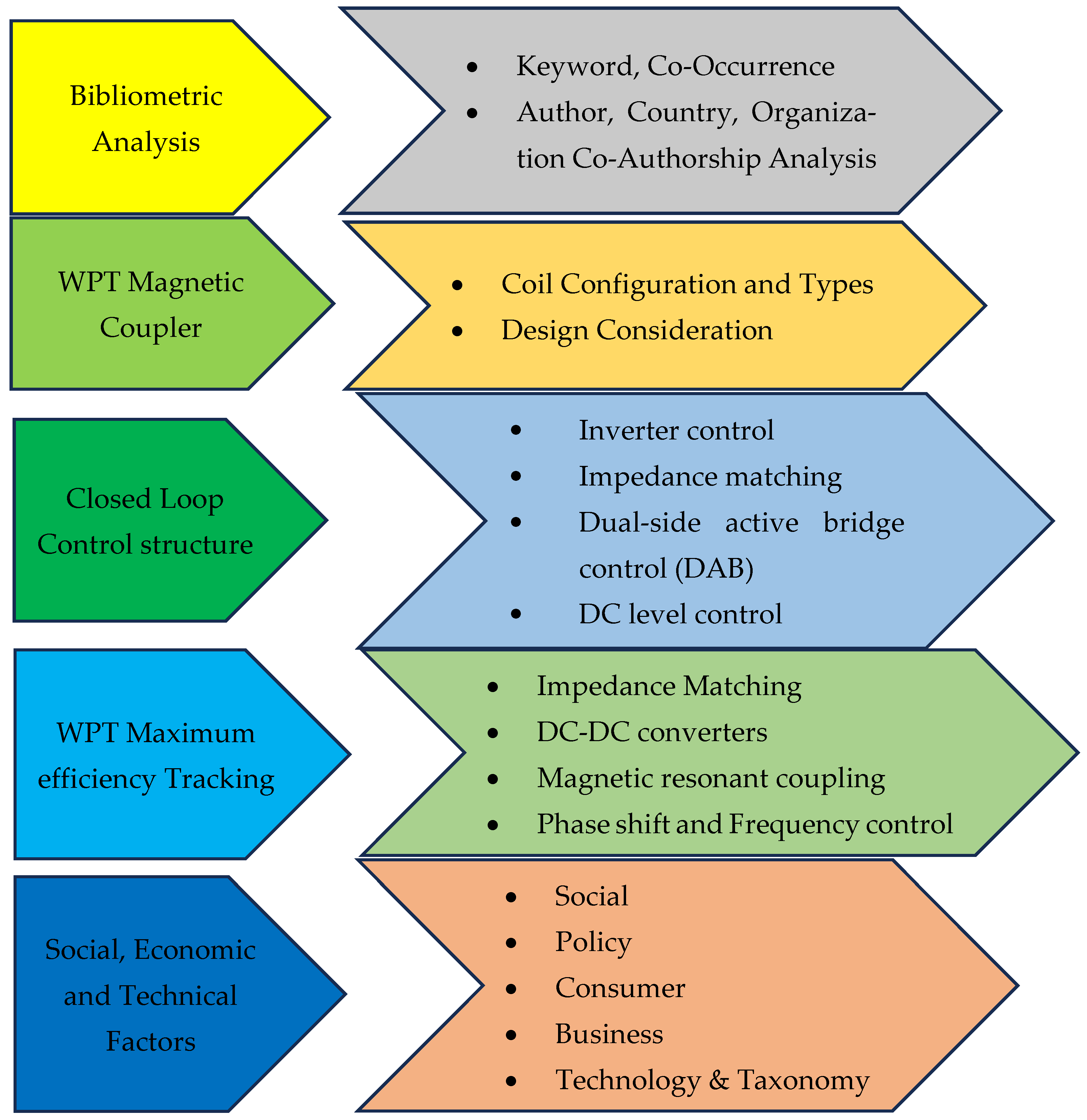 Sustainability 16 06292 g001