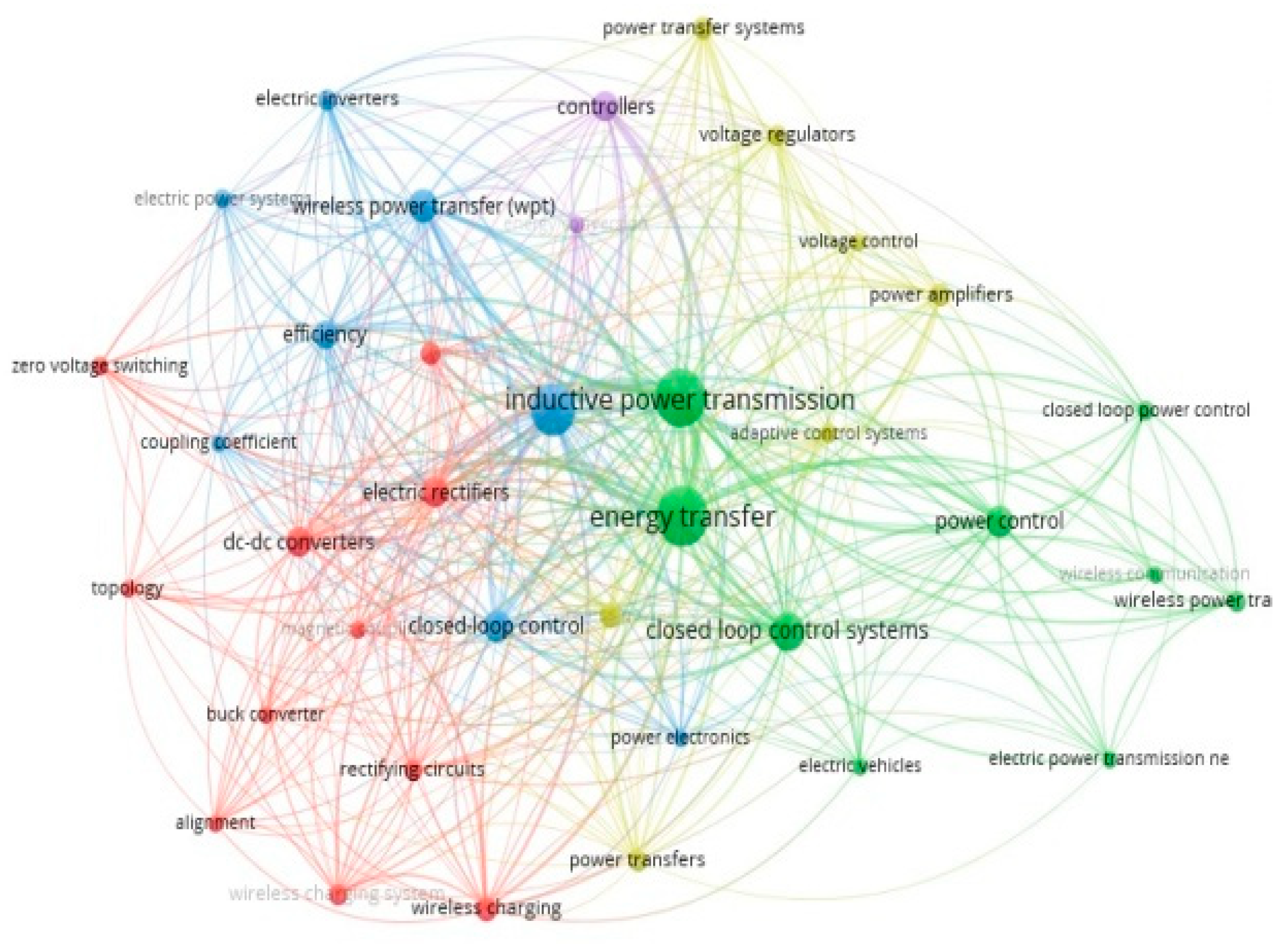 Sustainability 16 06292 g002