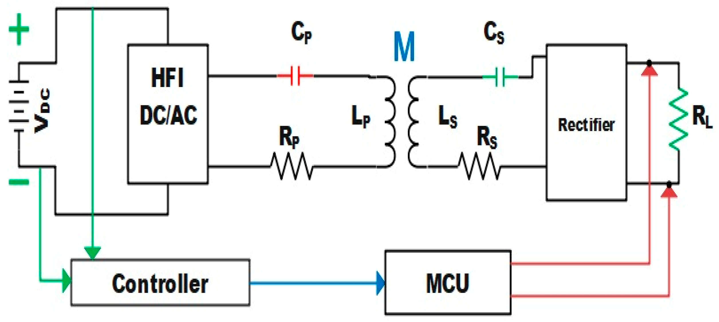 Sustainability 16 06292 g012