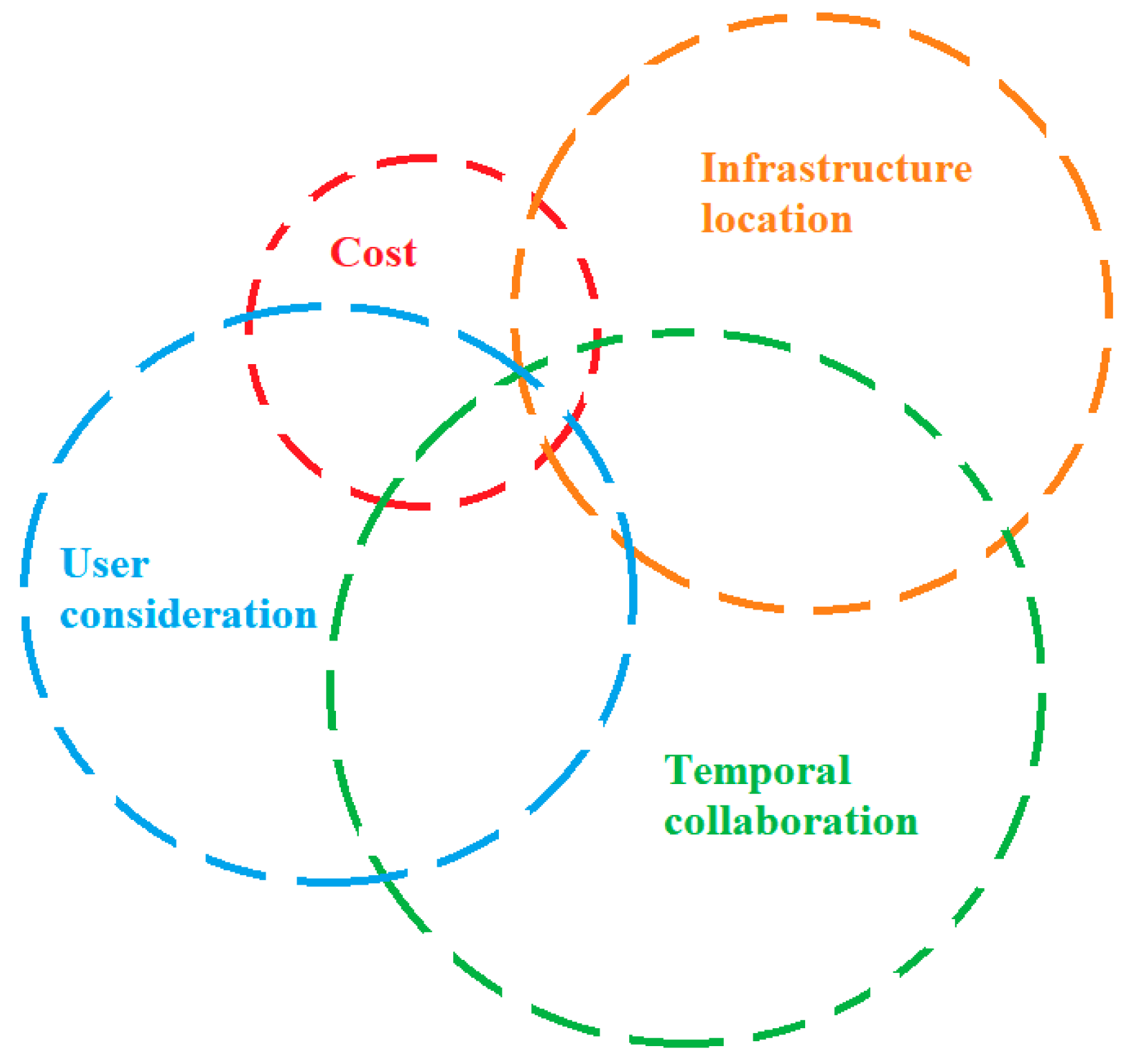 Sustainability 16 06292 g020